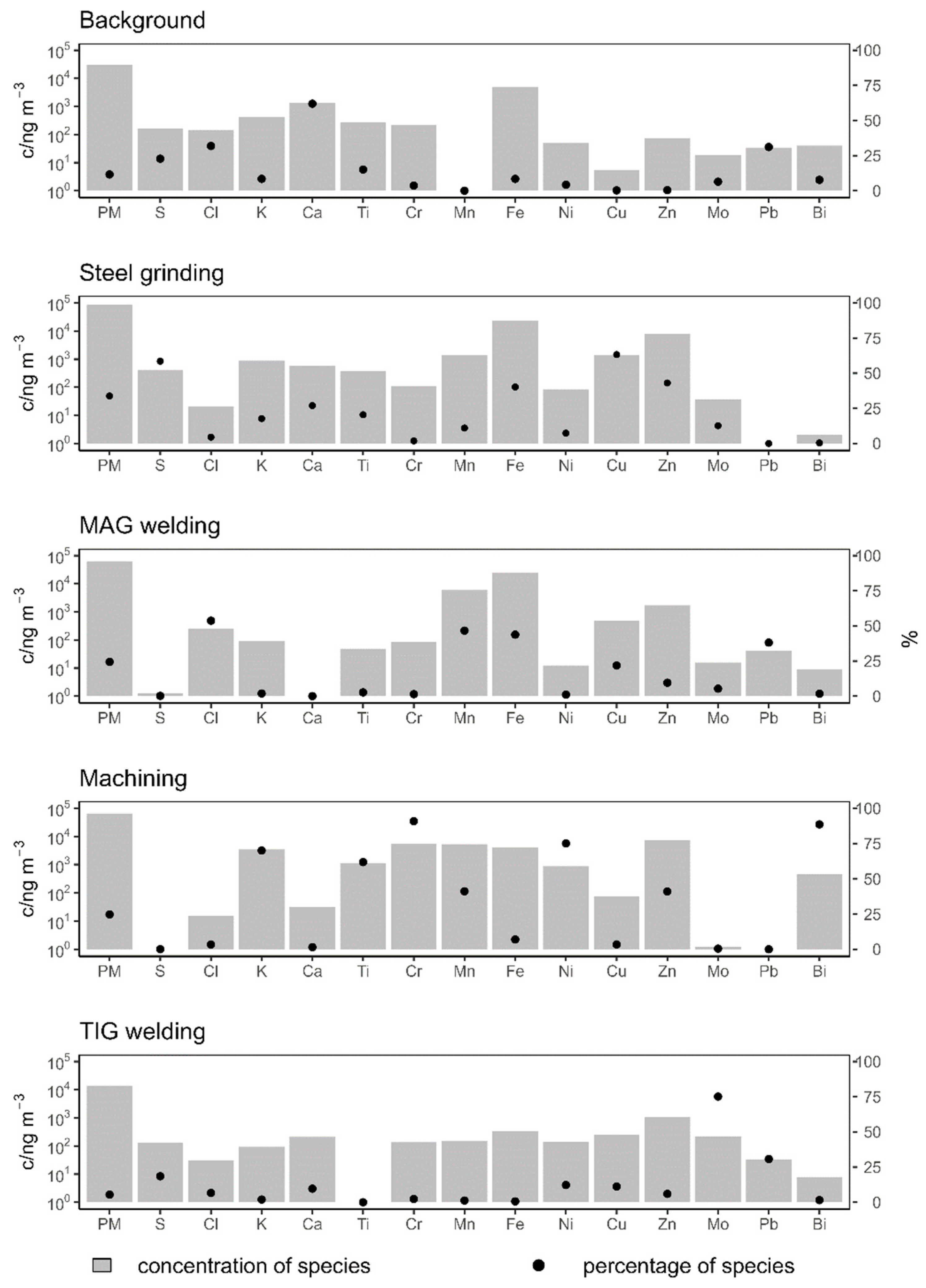 Ijerph 21 00768 g002