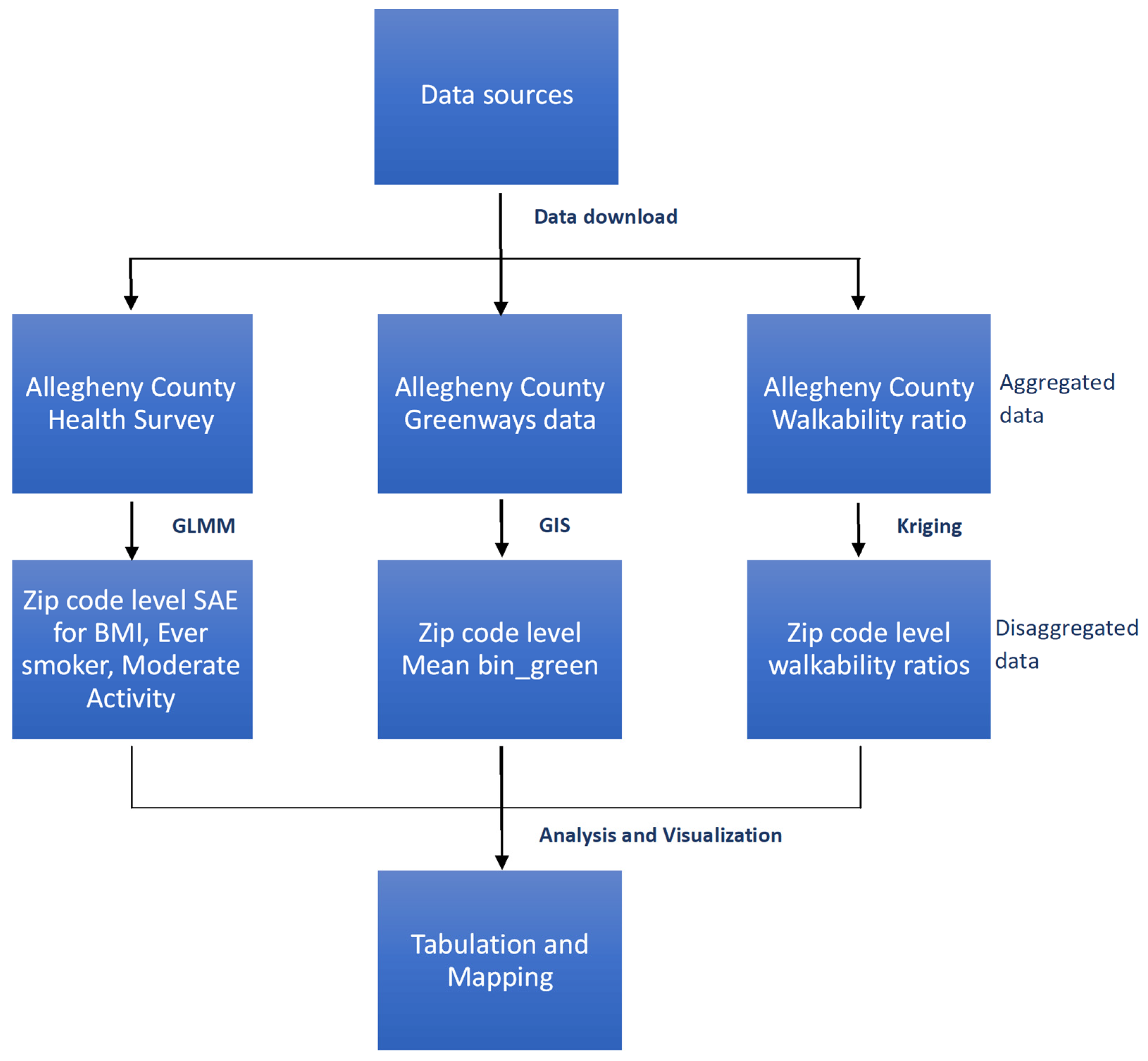 Ijerph 21 00771 g001