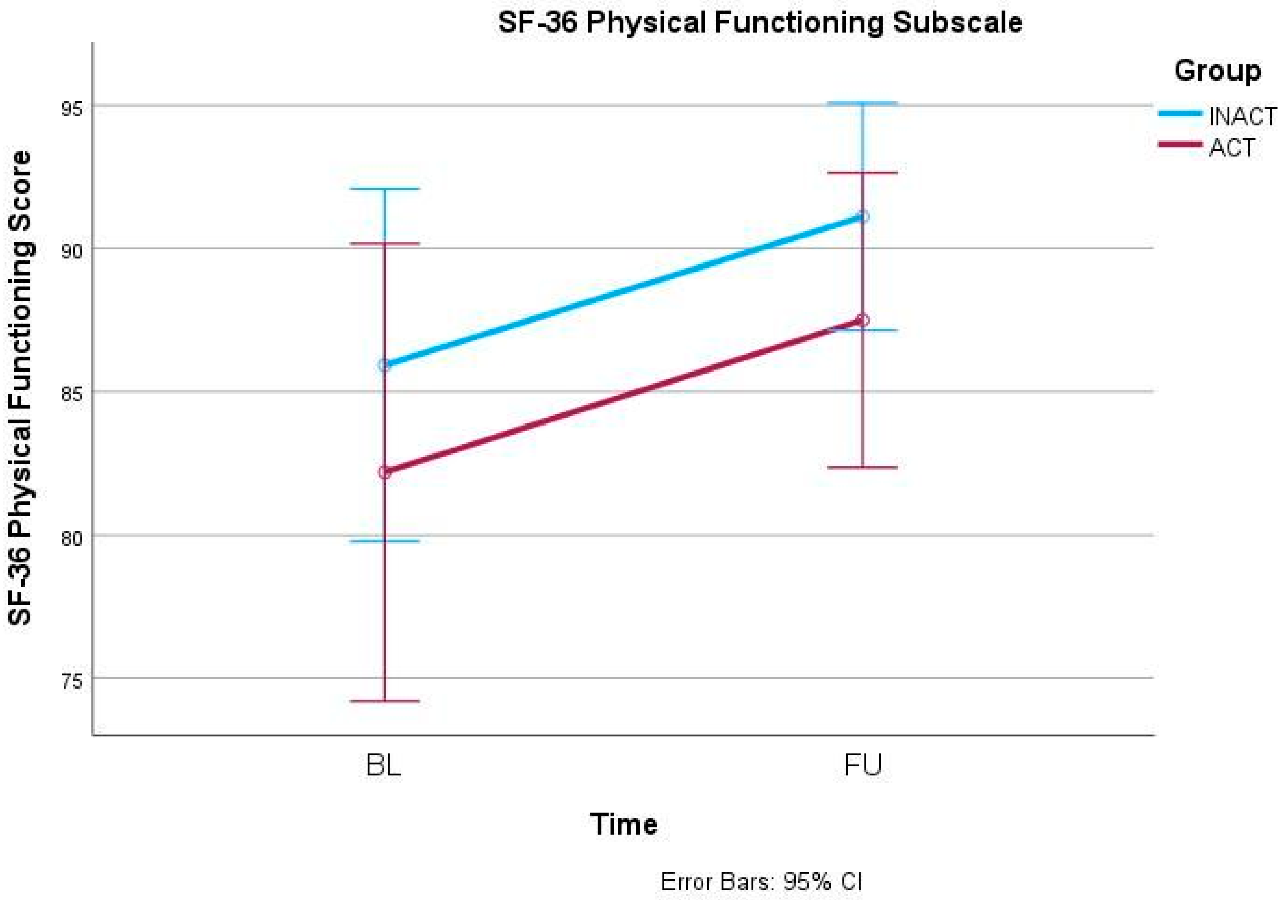 Ijerph 21 00772 g004