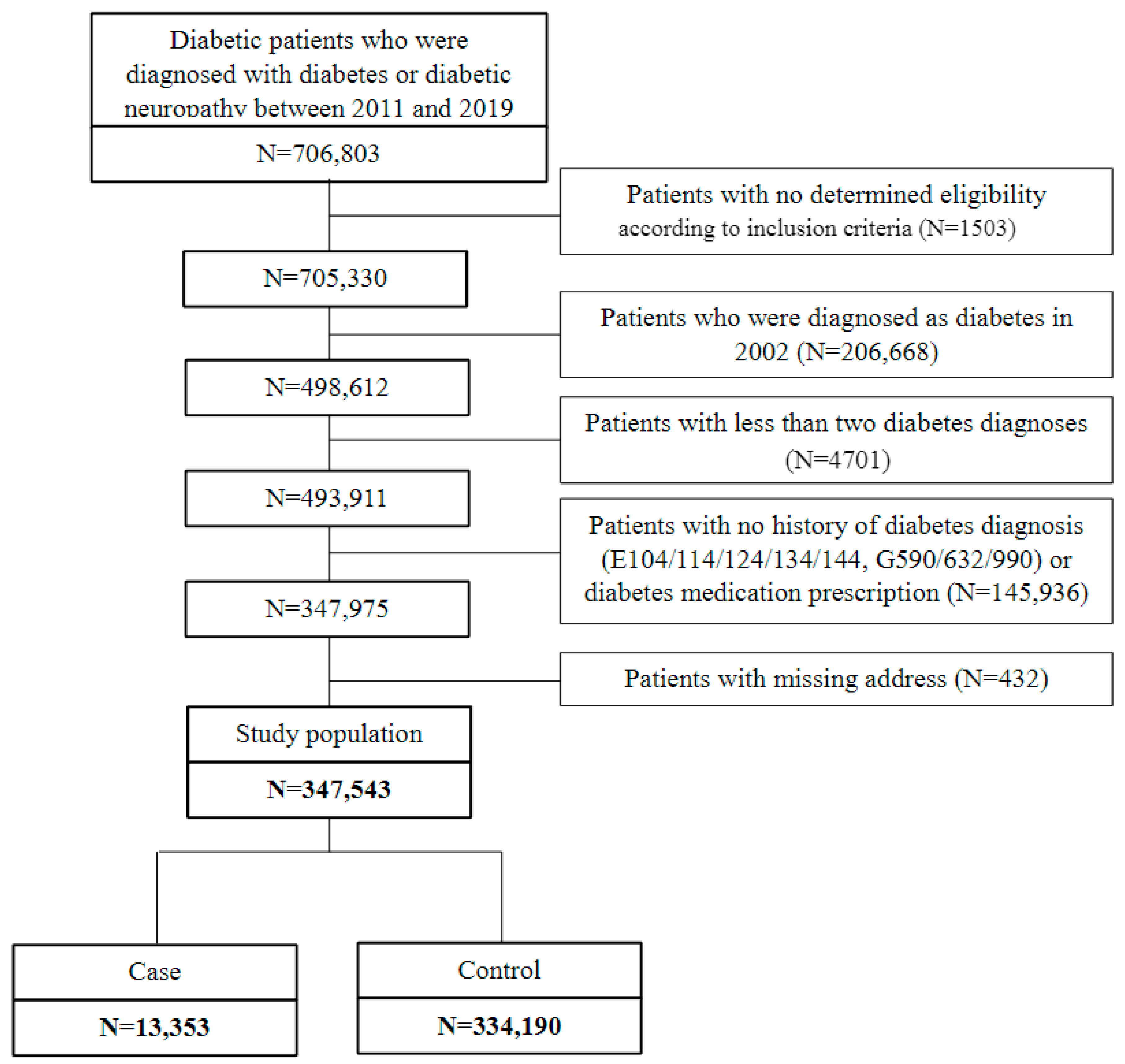 Ijerph 21 00775 g001