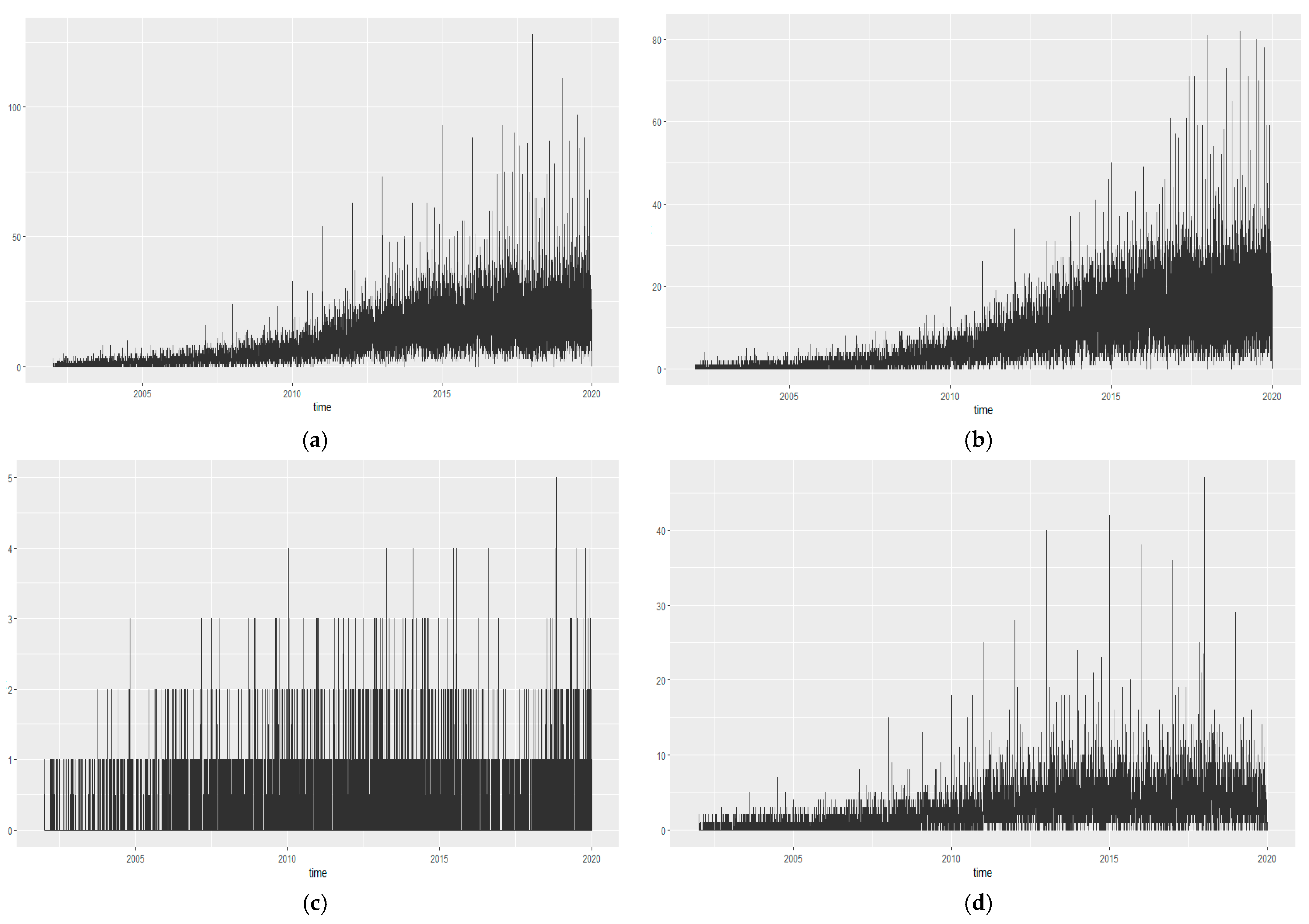 Ijerph 21 00775 g002