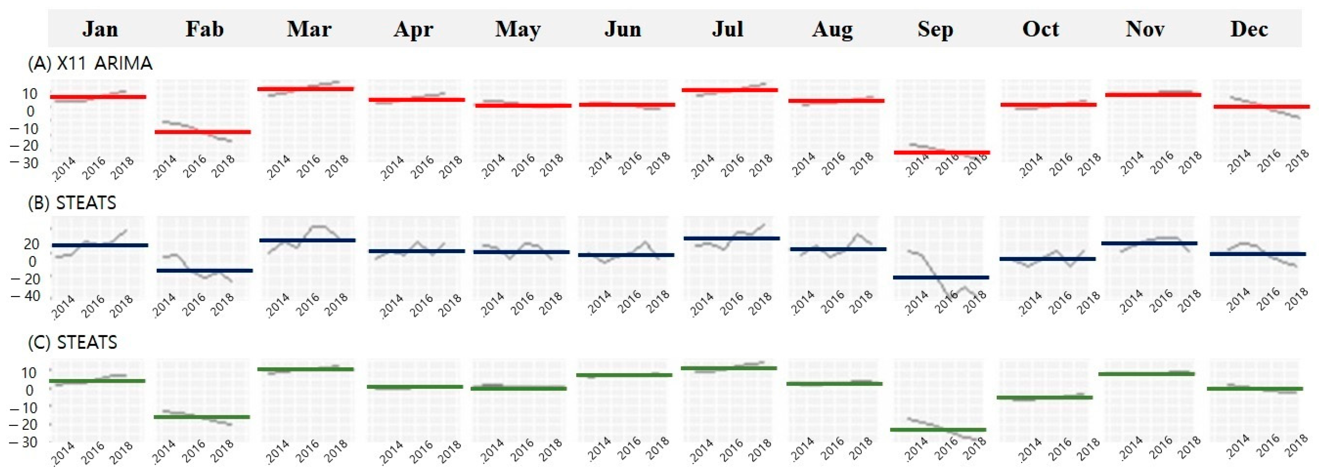 Ijerph 21 00775 g003