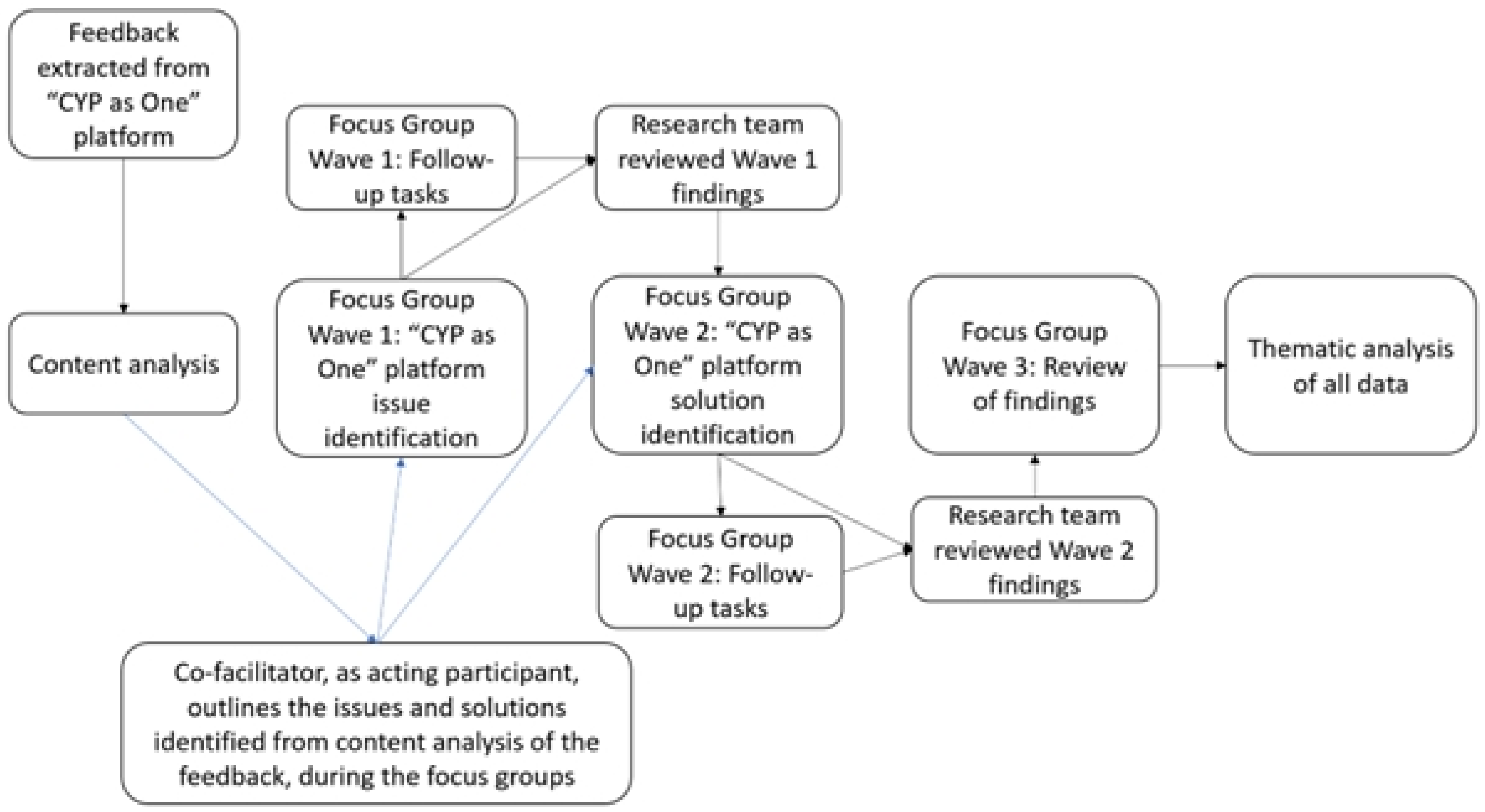 Ijerph 21 00784 g001