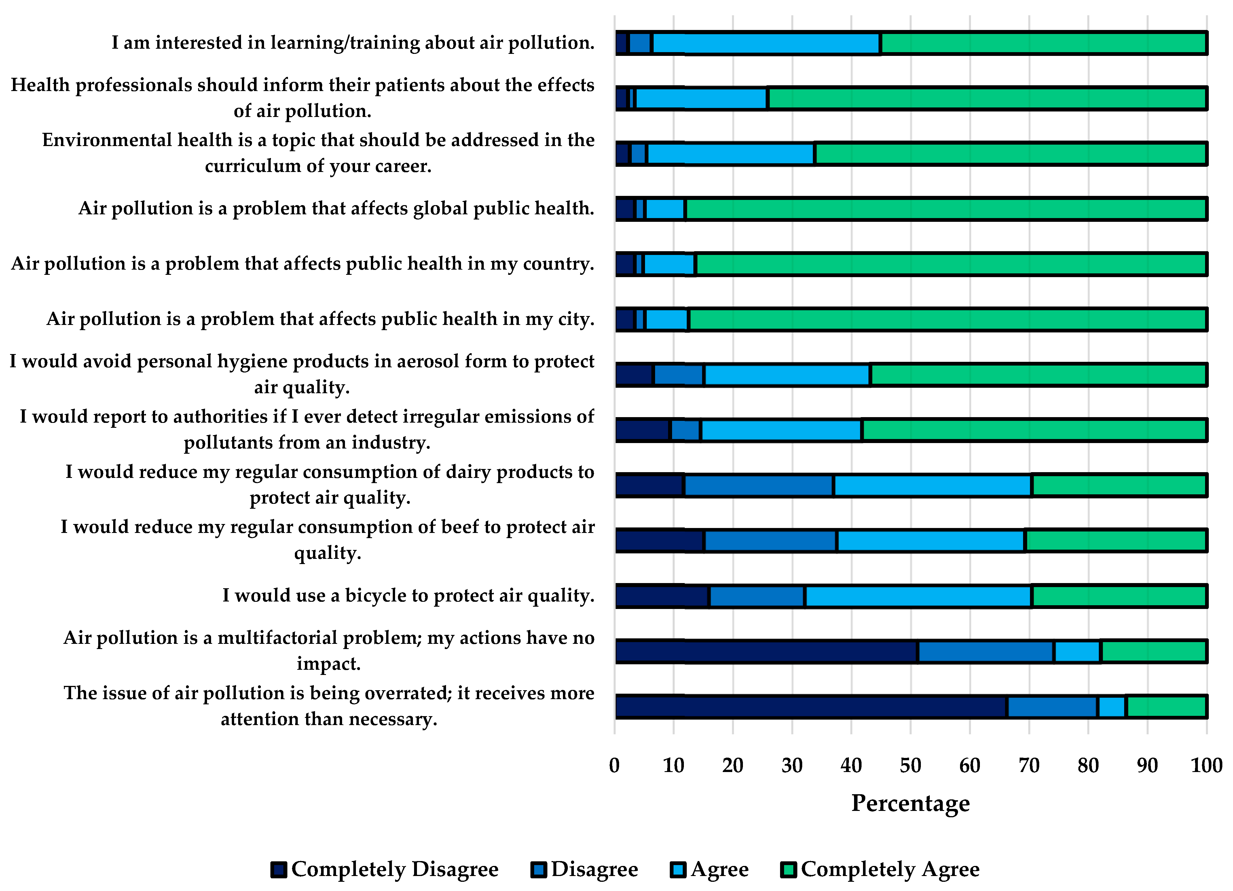 Ijerph 21 00789 g002 Ijerph 21 00789 g002