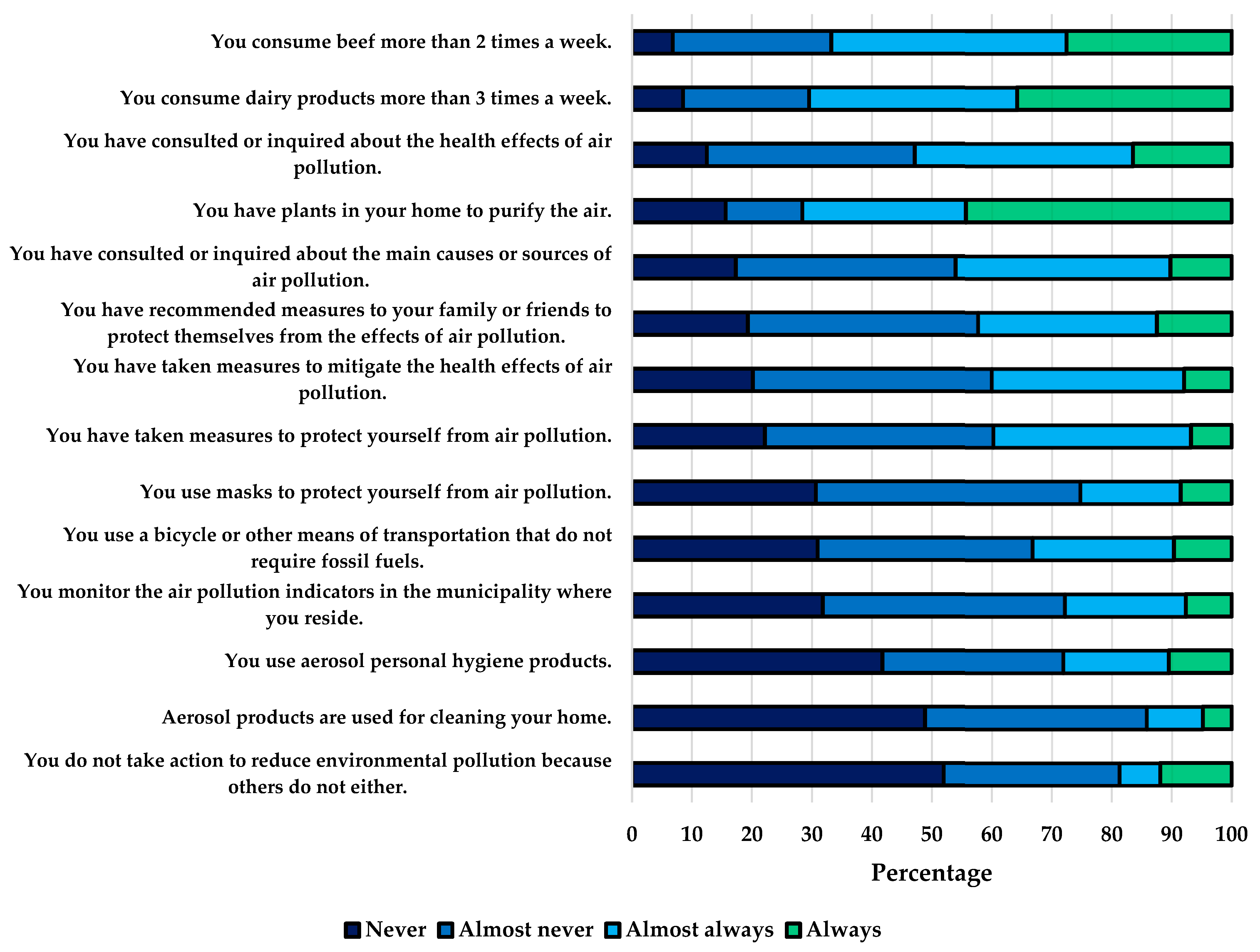 Ijerph 21 00789 g003 Ijerph 21 00789 g003