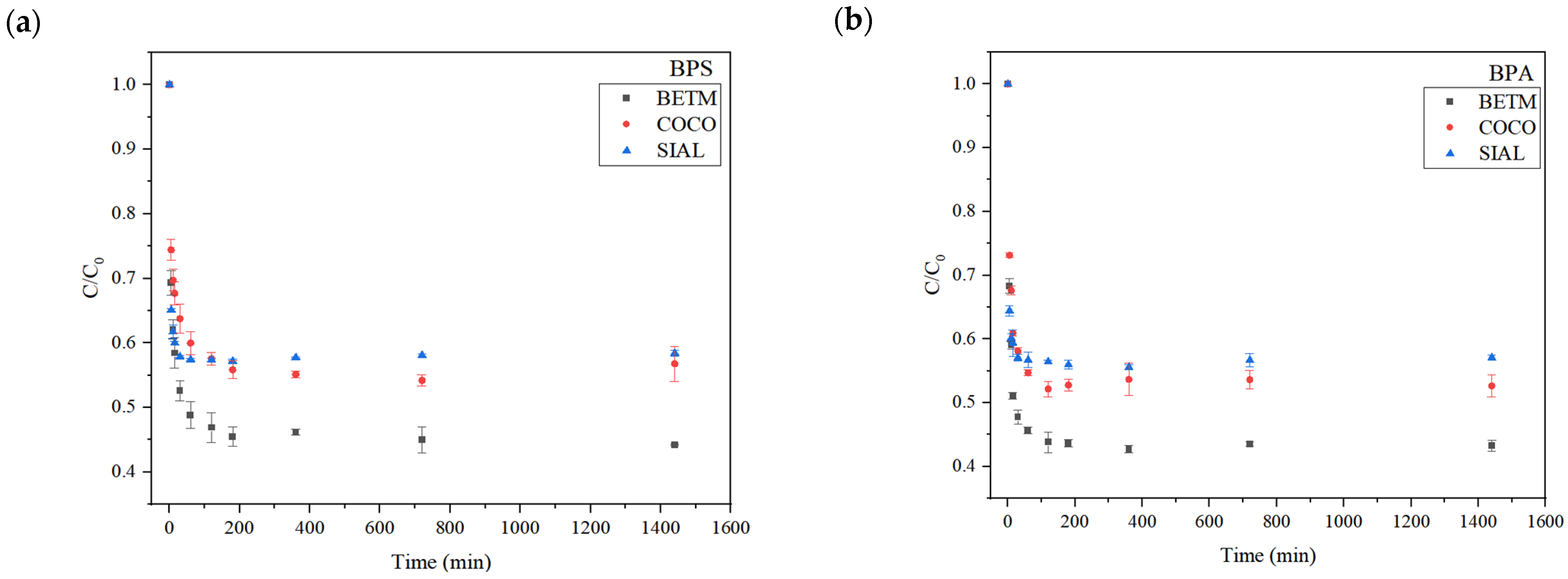 Ijerph 21 00792 g003