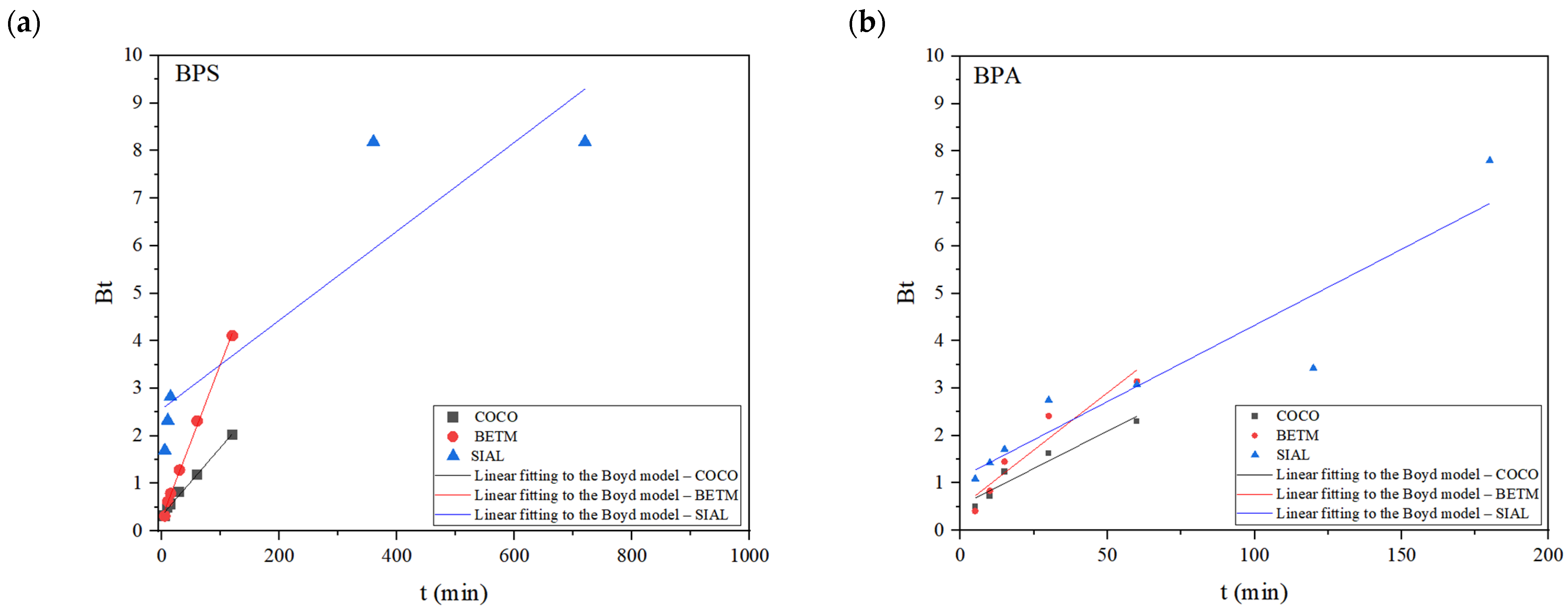 Ijerph 21 00792 g006