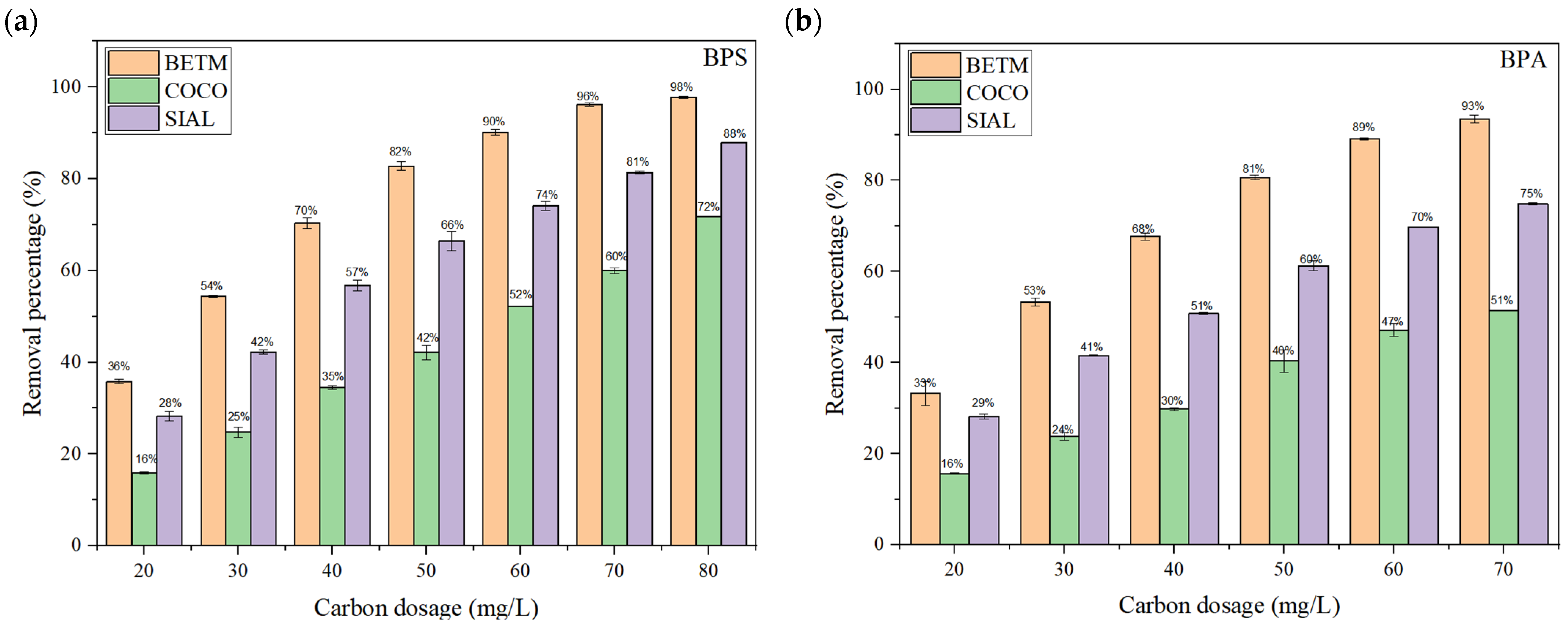 Ijerph 21 00792 g007