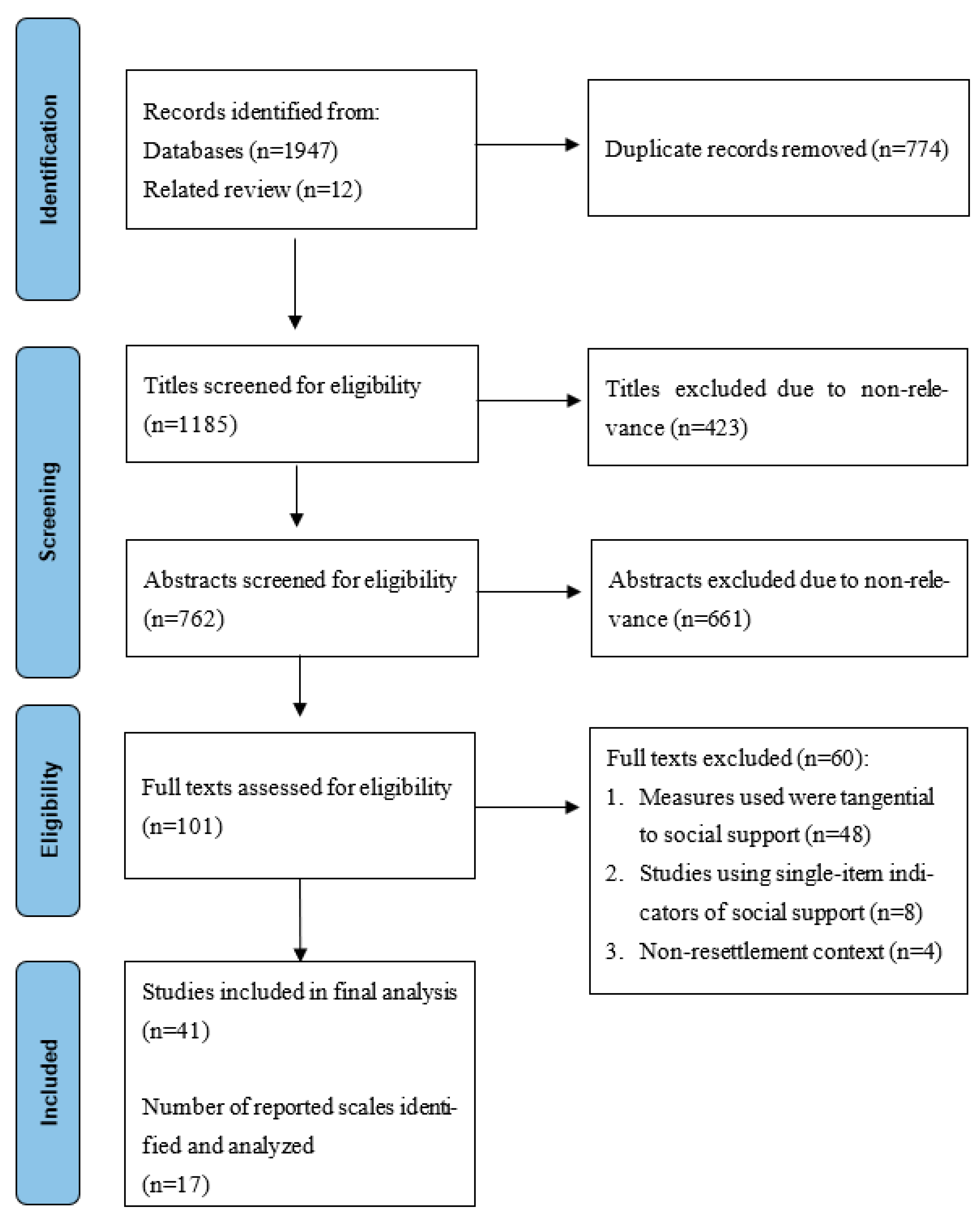 Ijerph 21 00805 g001