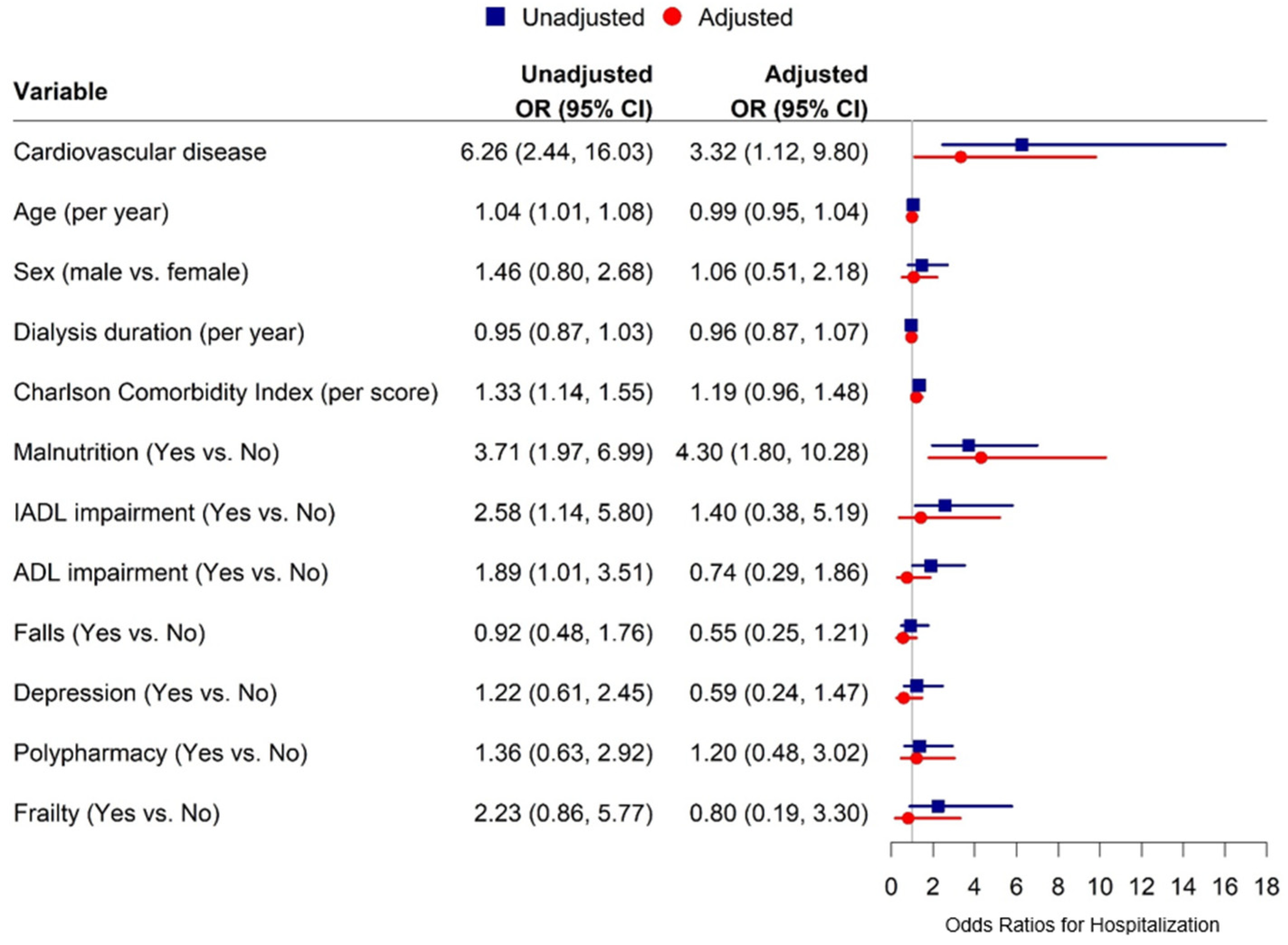 Ijerph 21 00812 g002
