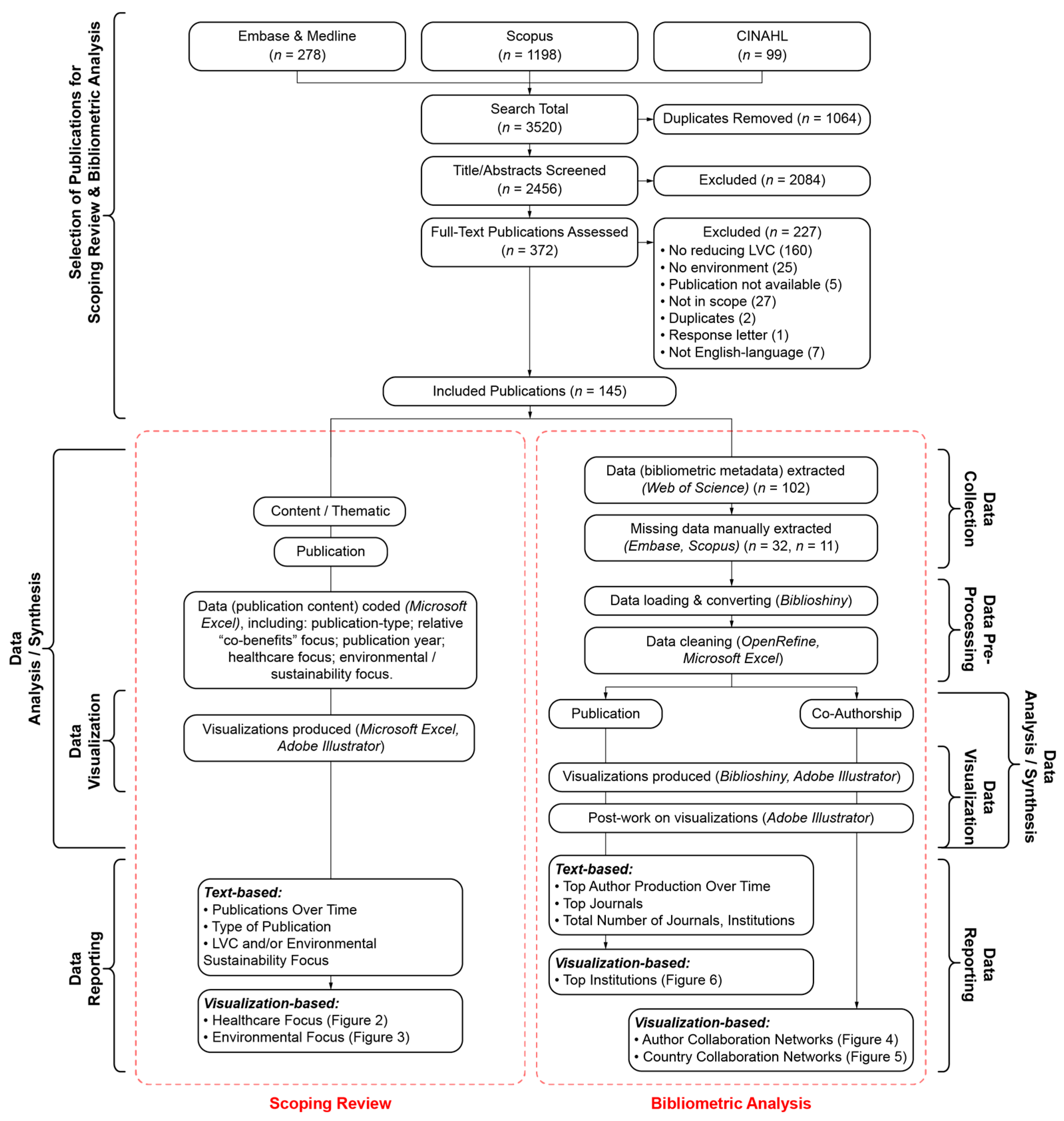 Ijerph 21 00818 g001