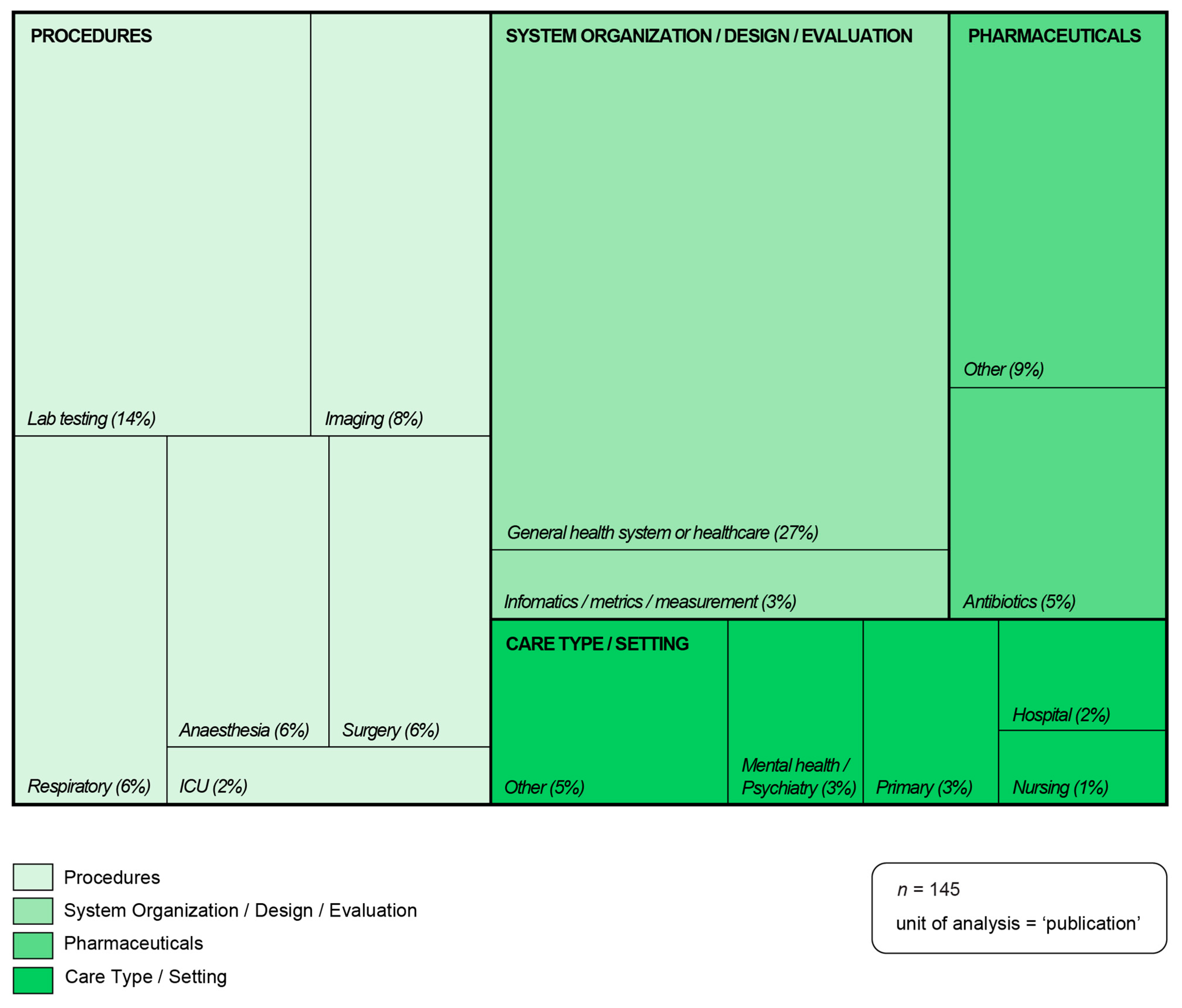 Ijerph 21 00818 g002