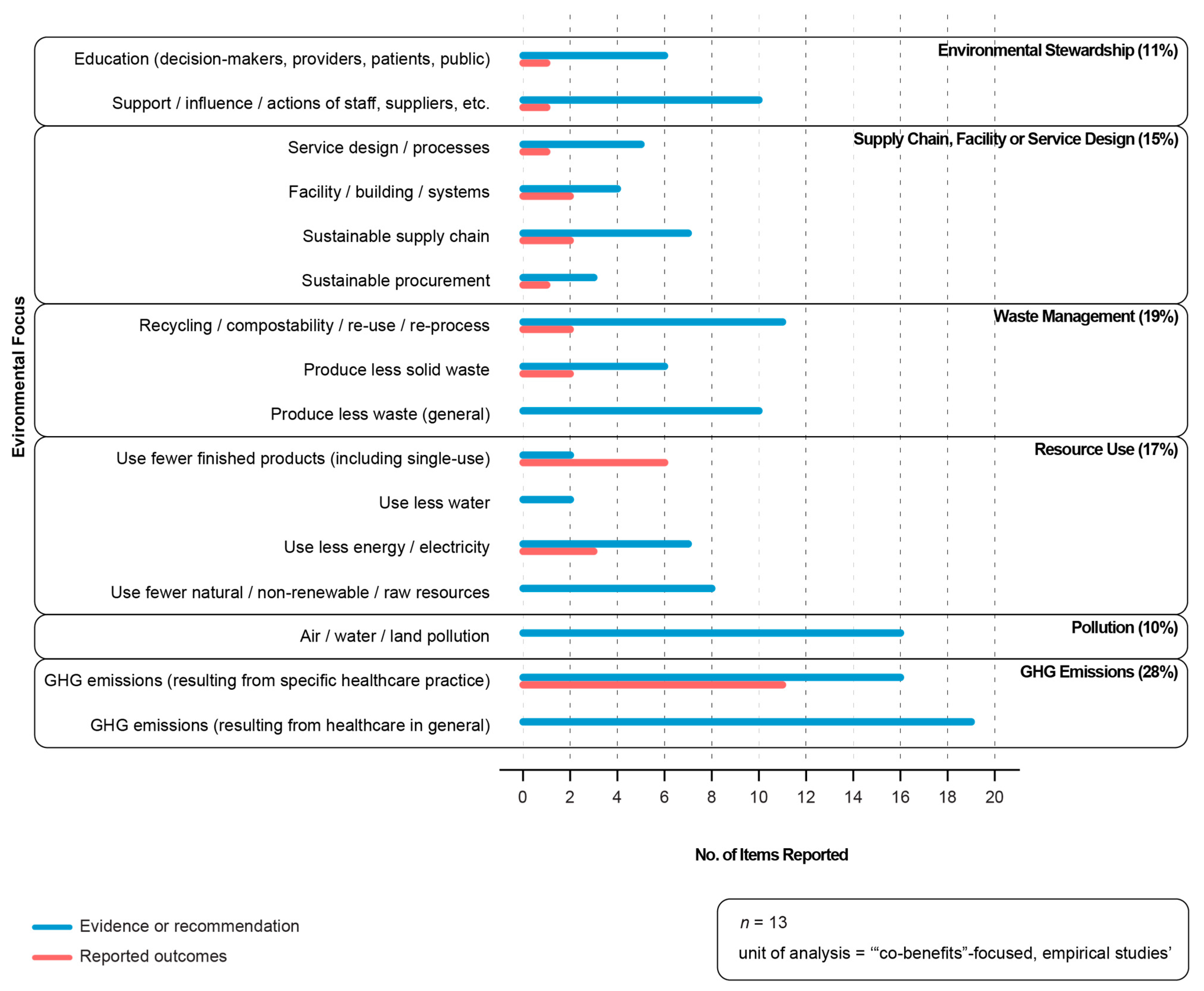 Ijerph 21 00818 g003
