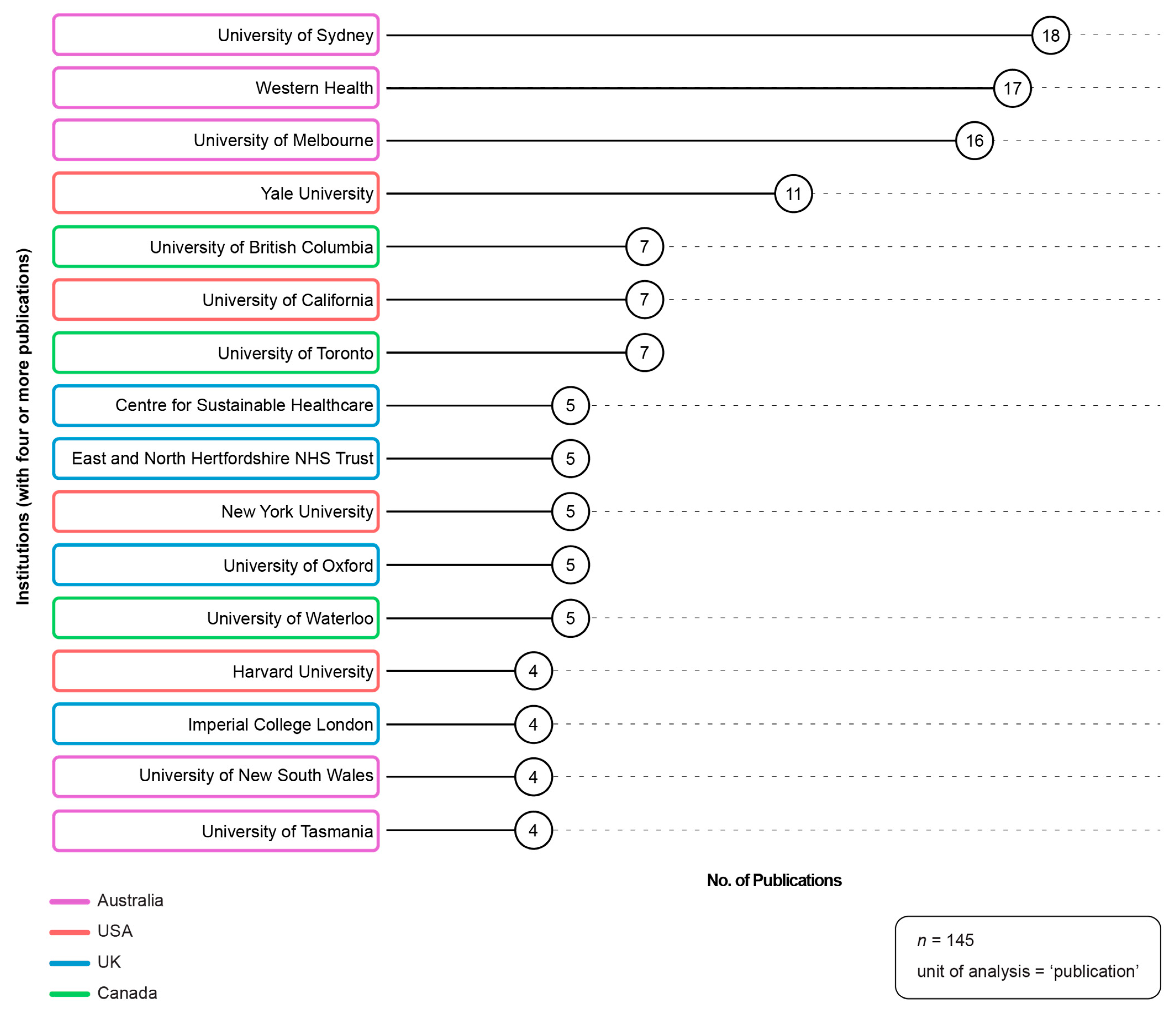 Ijerph 21 00818 g006