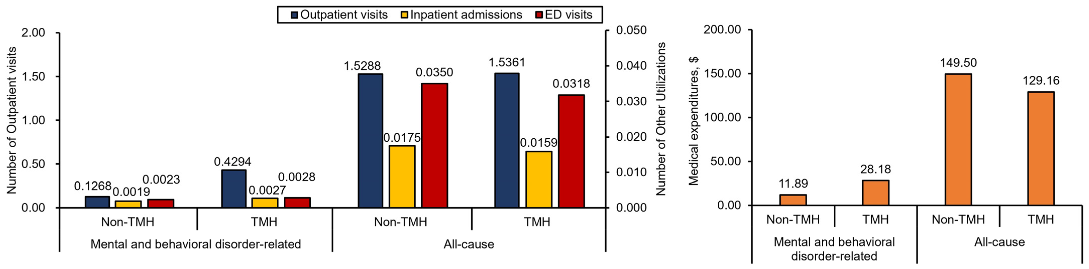 Ijerph 21 00819 g001