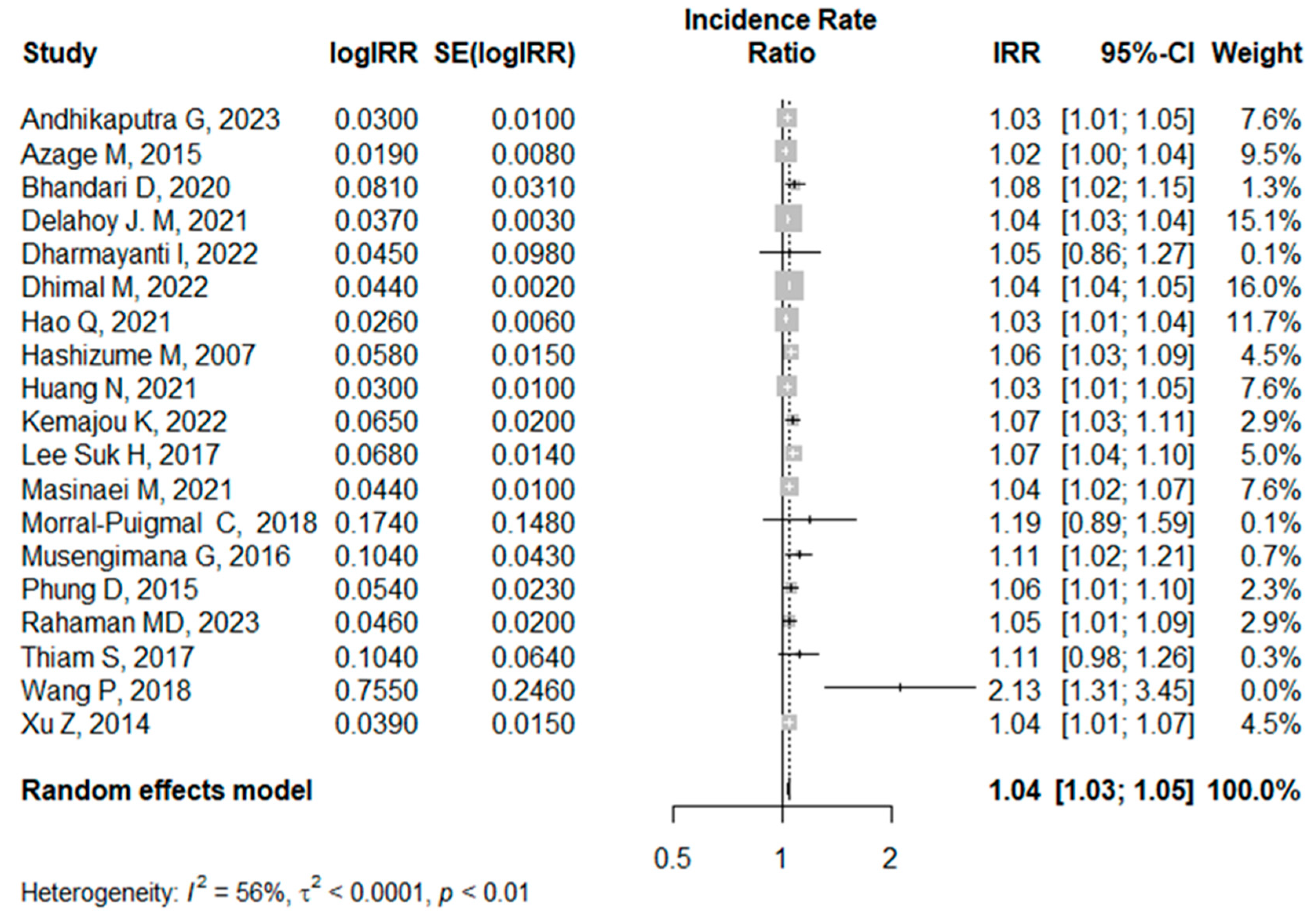 Ijerph 21 00823 g003