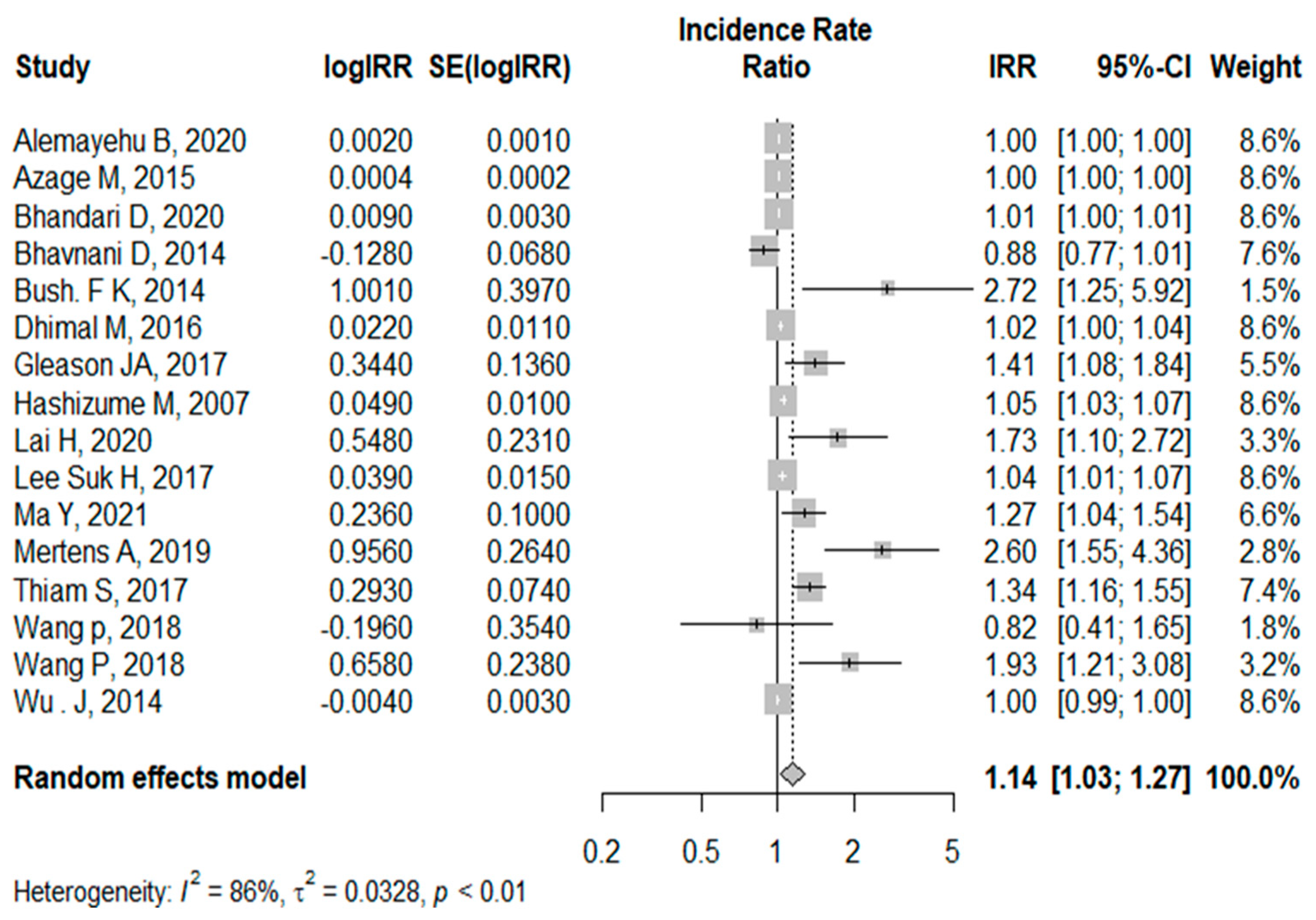 Ijerph 21 00823 g004