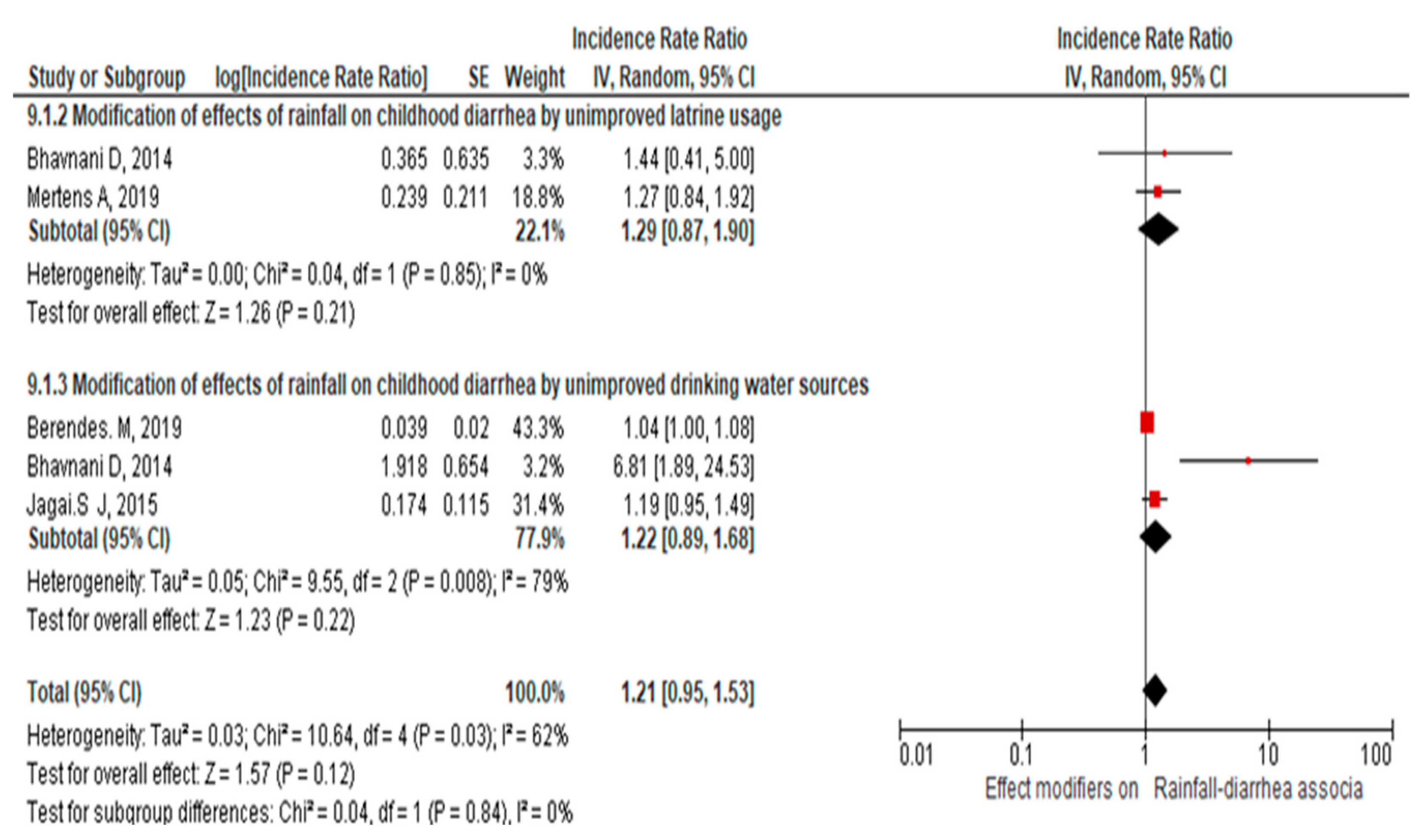 Ijerph 21 00823 g006