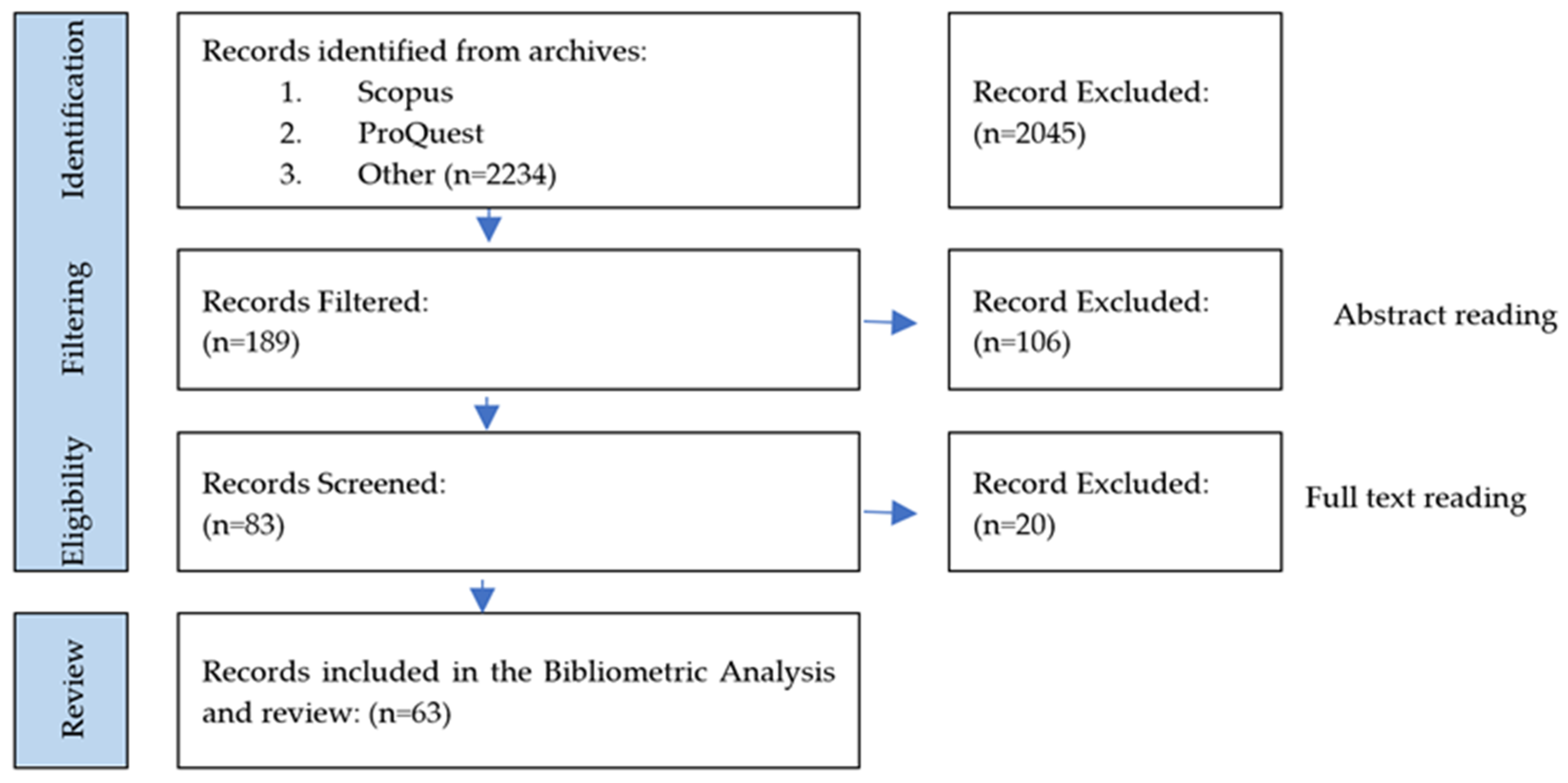 Ijerph 21 00831 g001