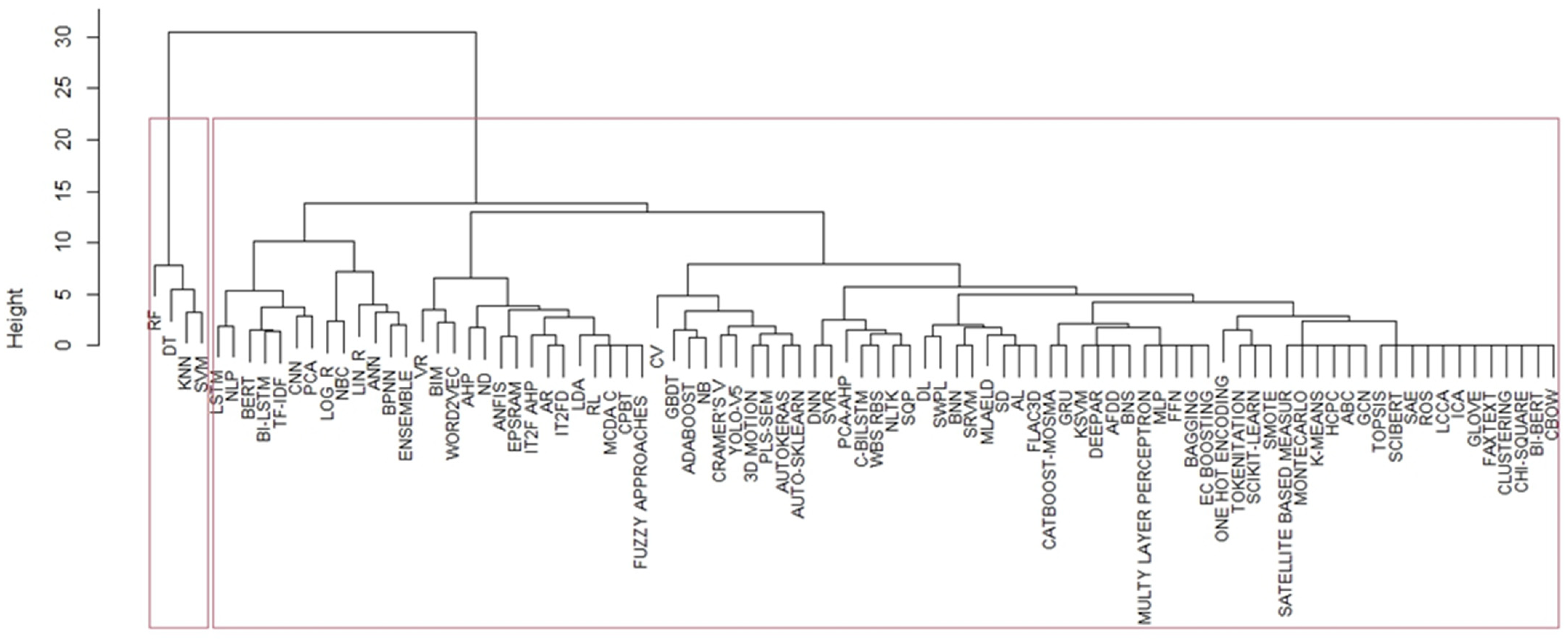 Ijerph 21 00831 g004