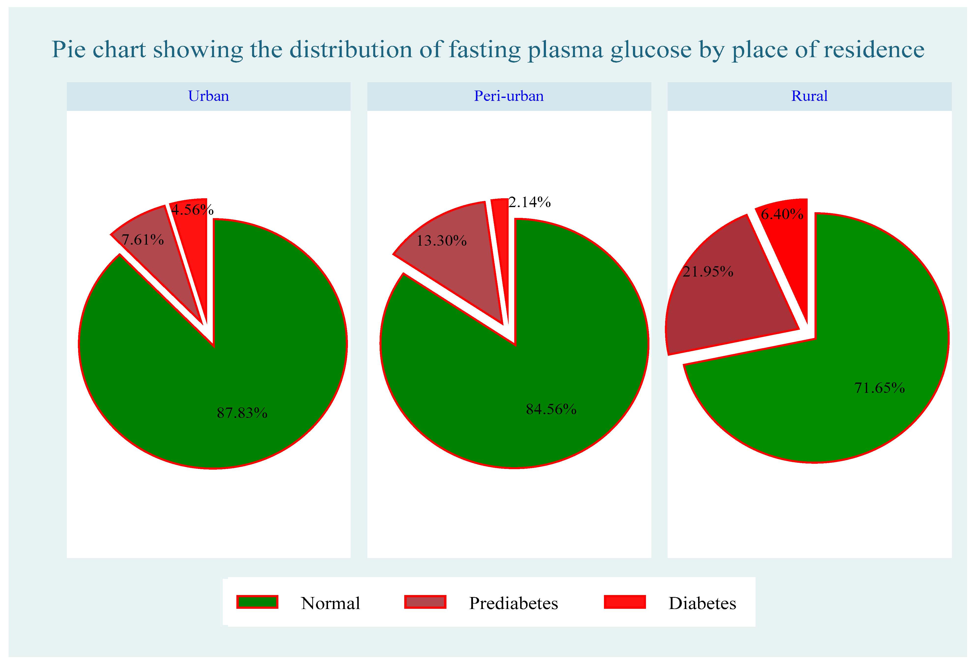 Ijerph 21 00836 g003