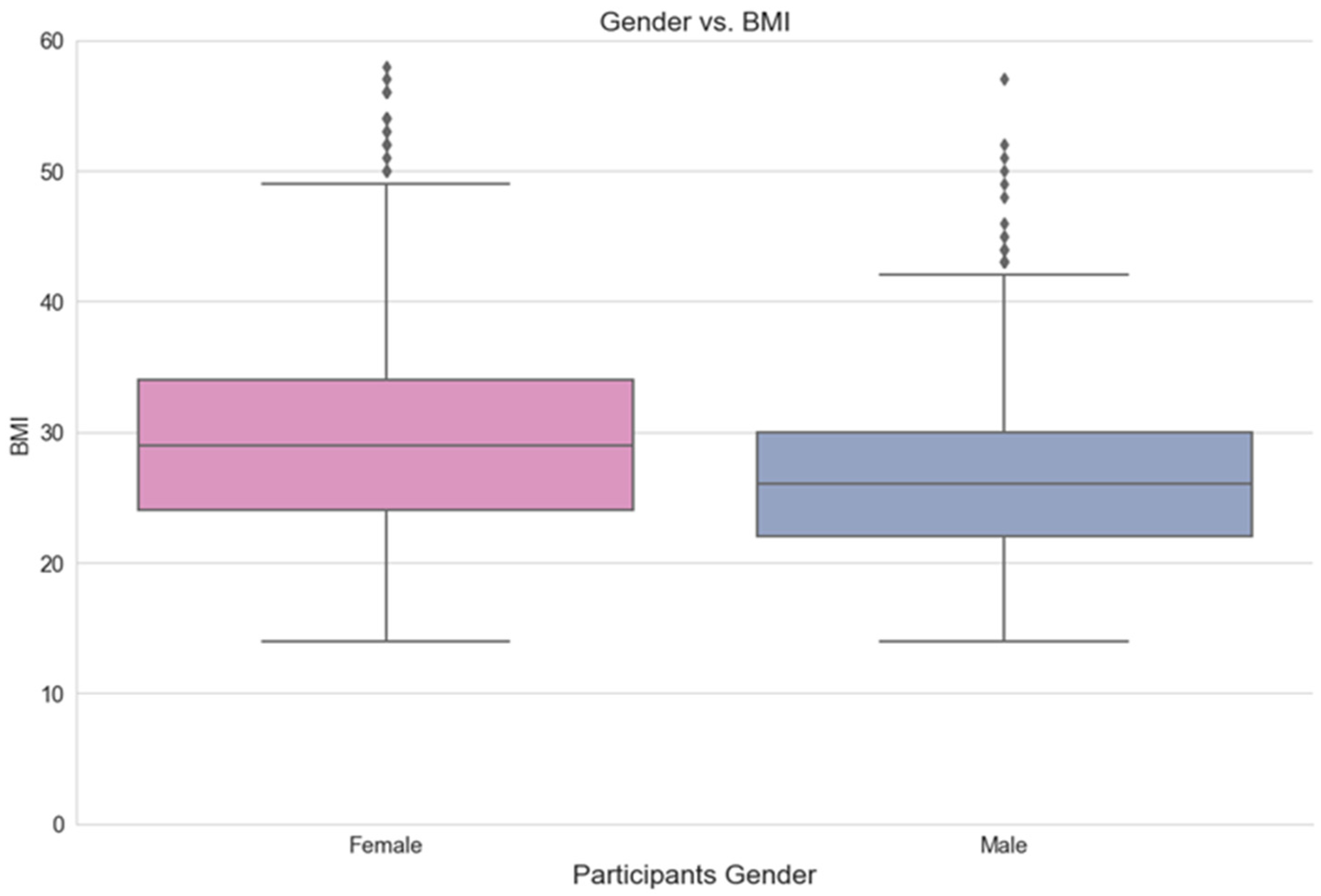 Ijerph 21 00840 g005