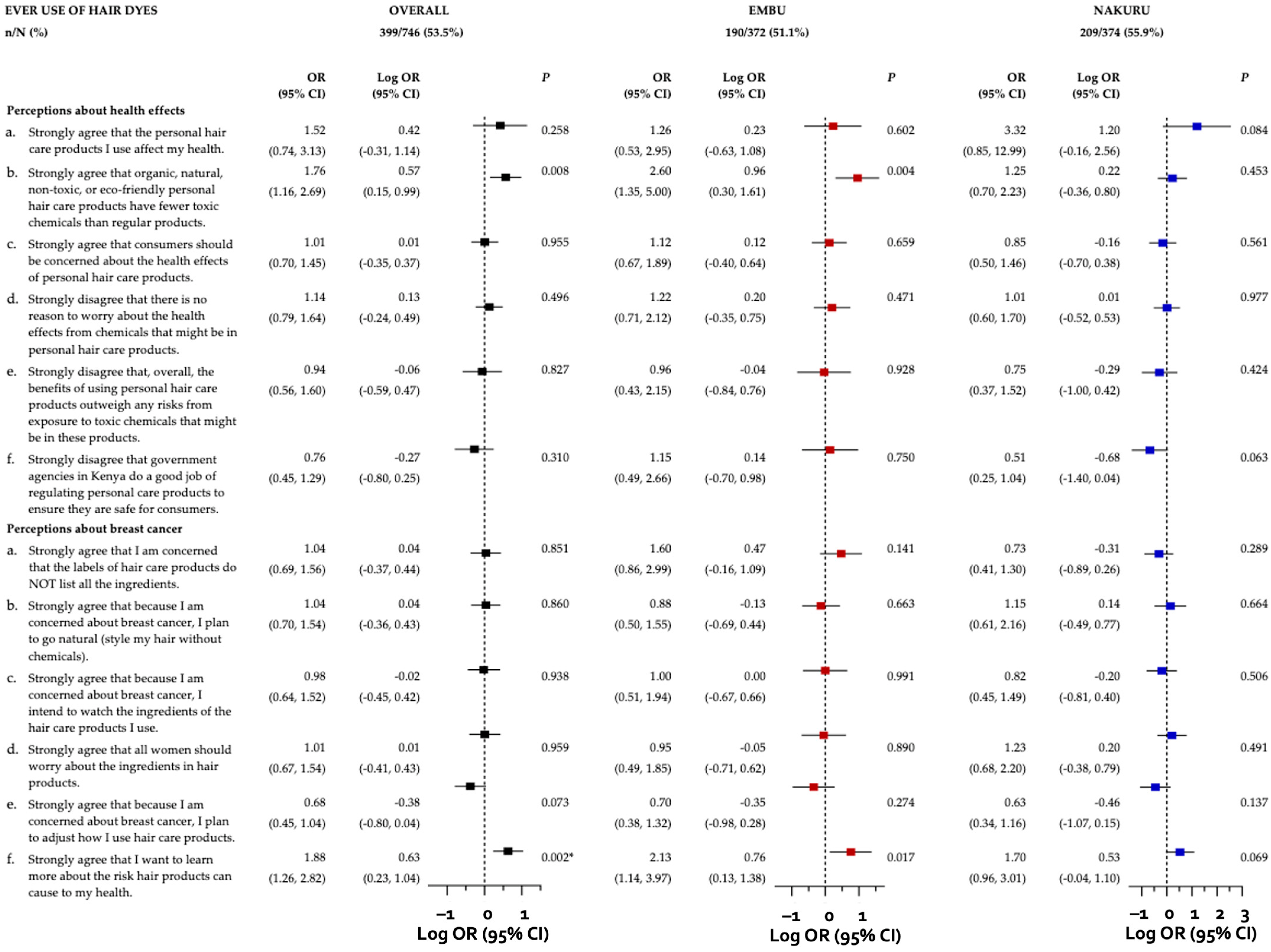 Ijerph 21 00846 g002