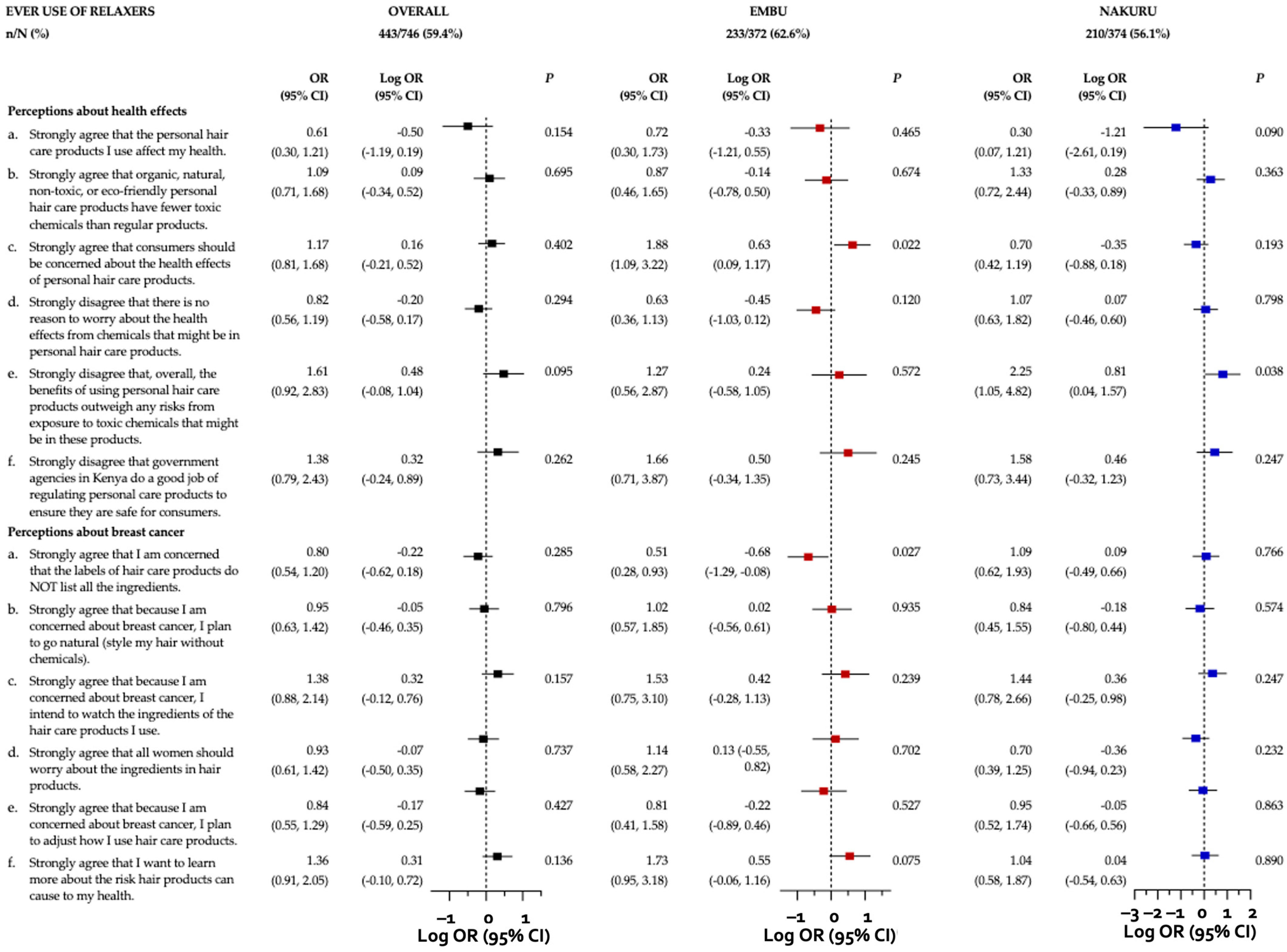 Ijerph 21 00846 g003