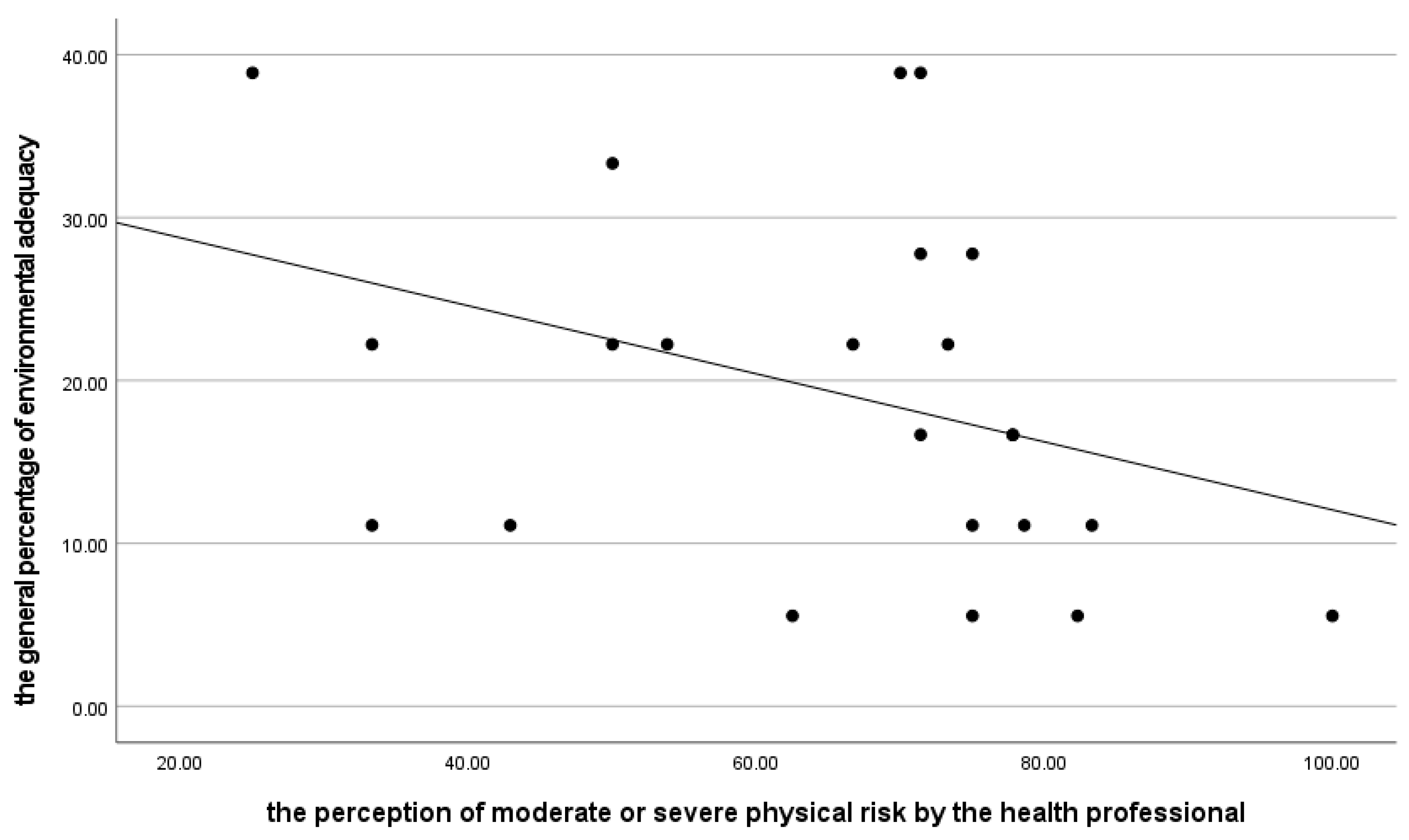 Ijerph 21 00847 g005