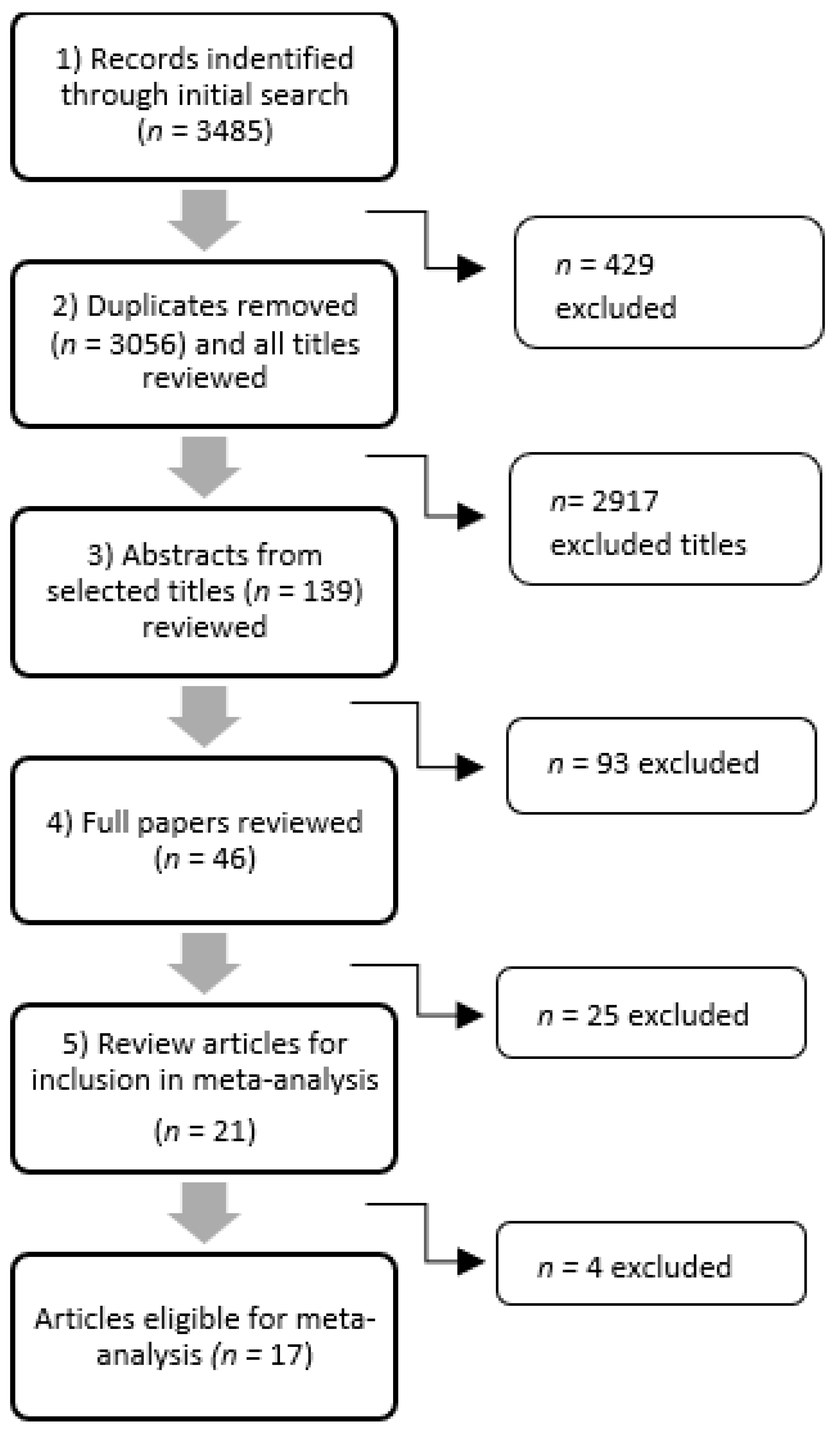 Ijerph 21 00851 g001