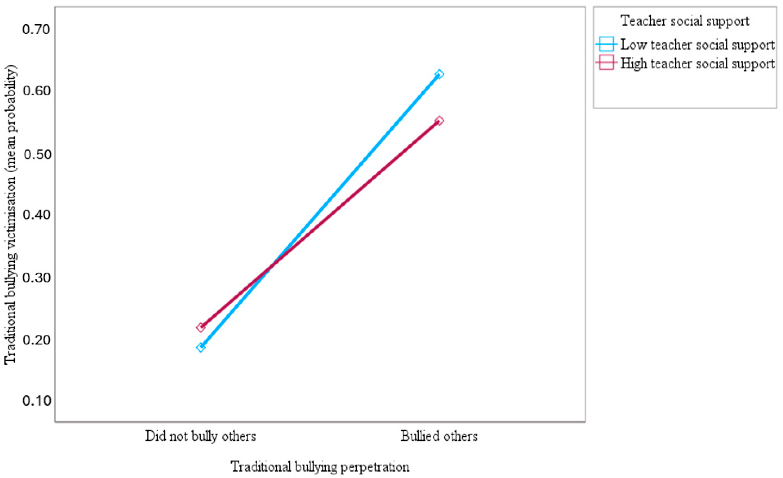 Ijerph 21 00863 g003