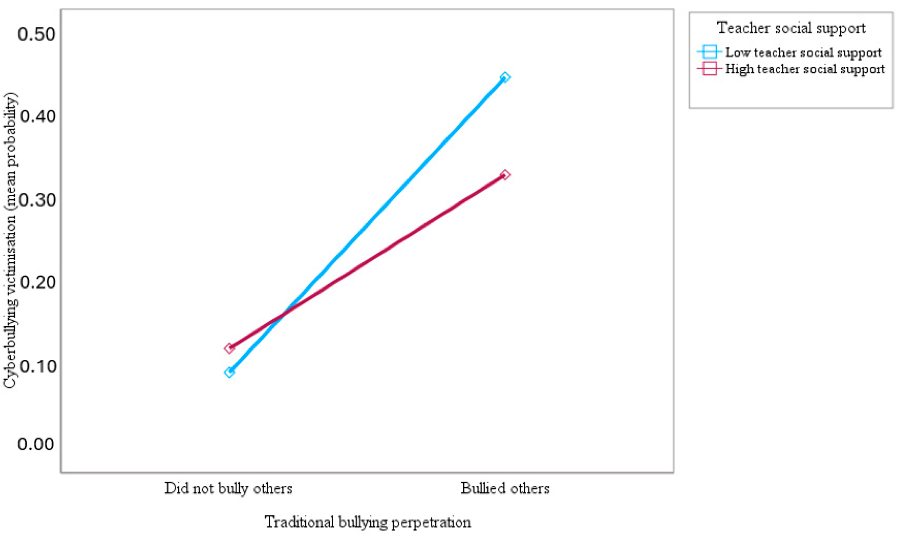 Ijerph 21 00863 g004