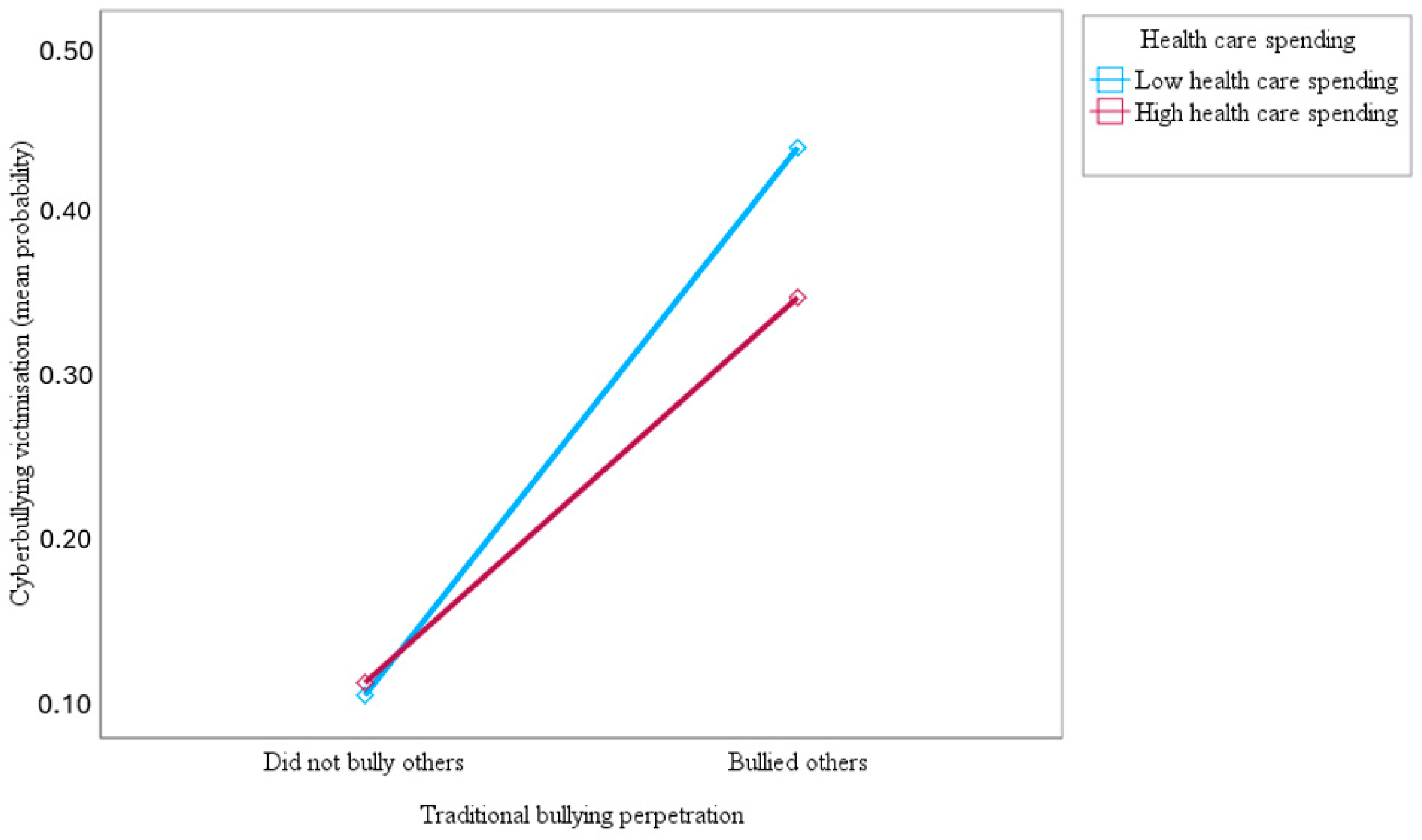 Ijerph 21 00863 g006