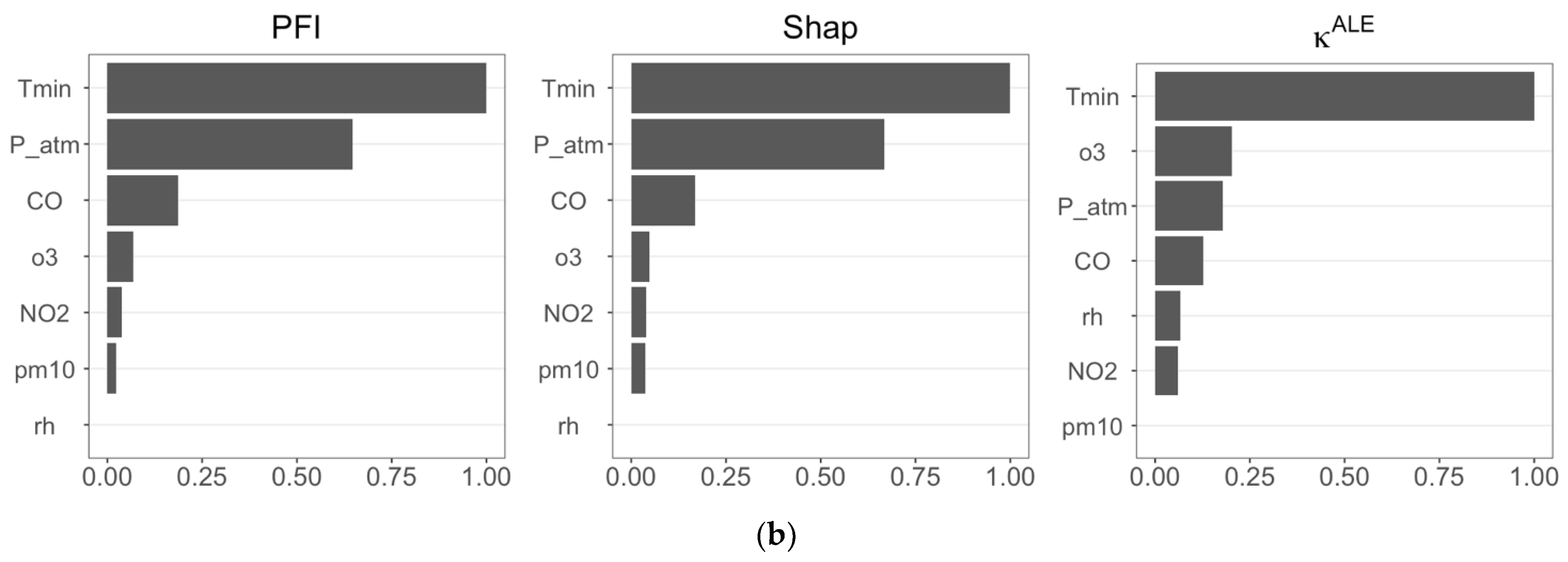 Ijerph 21 00867 g004b