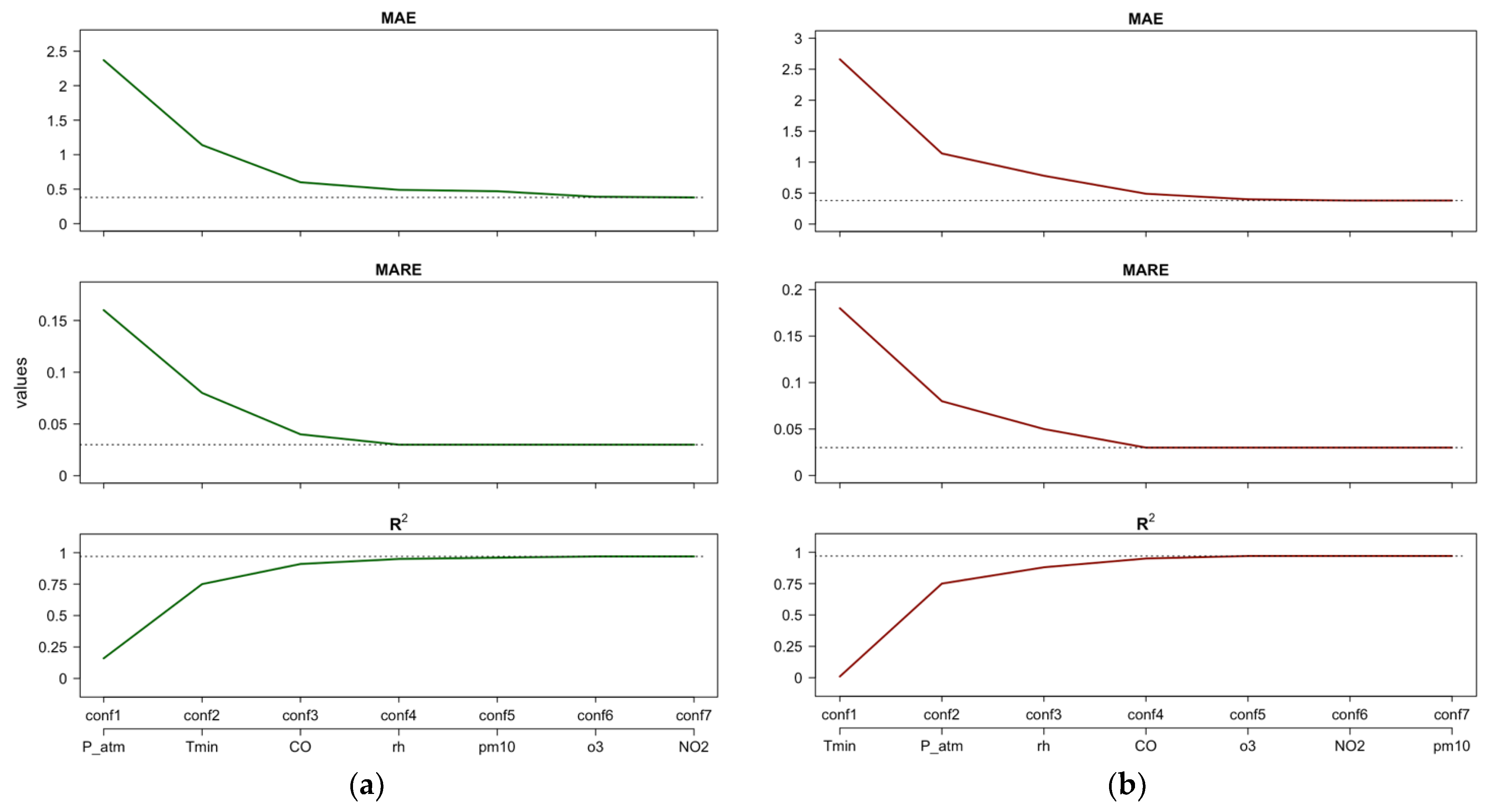 Ijerph 21 00867 g005
