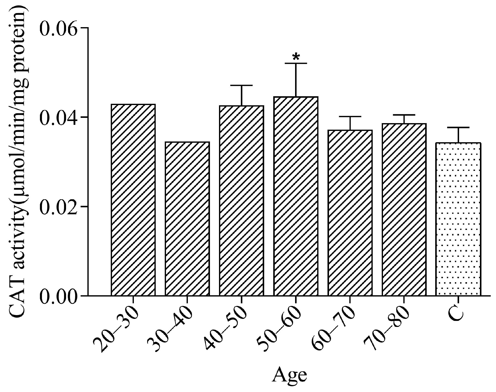 Ijerph 21 00871 g003