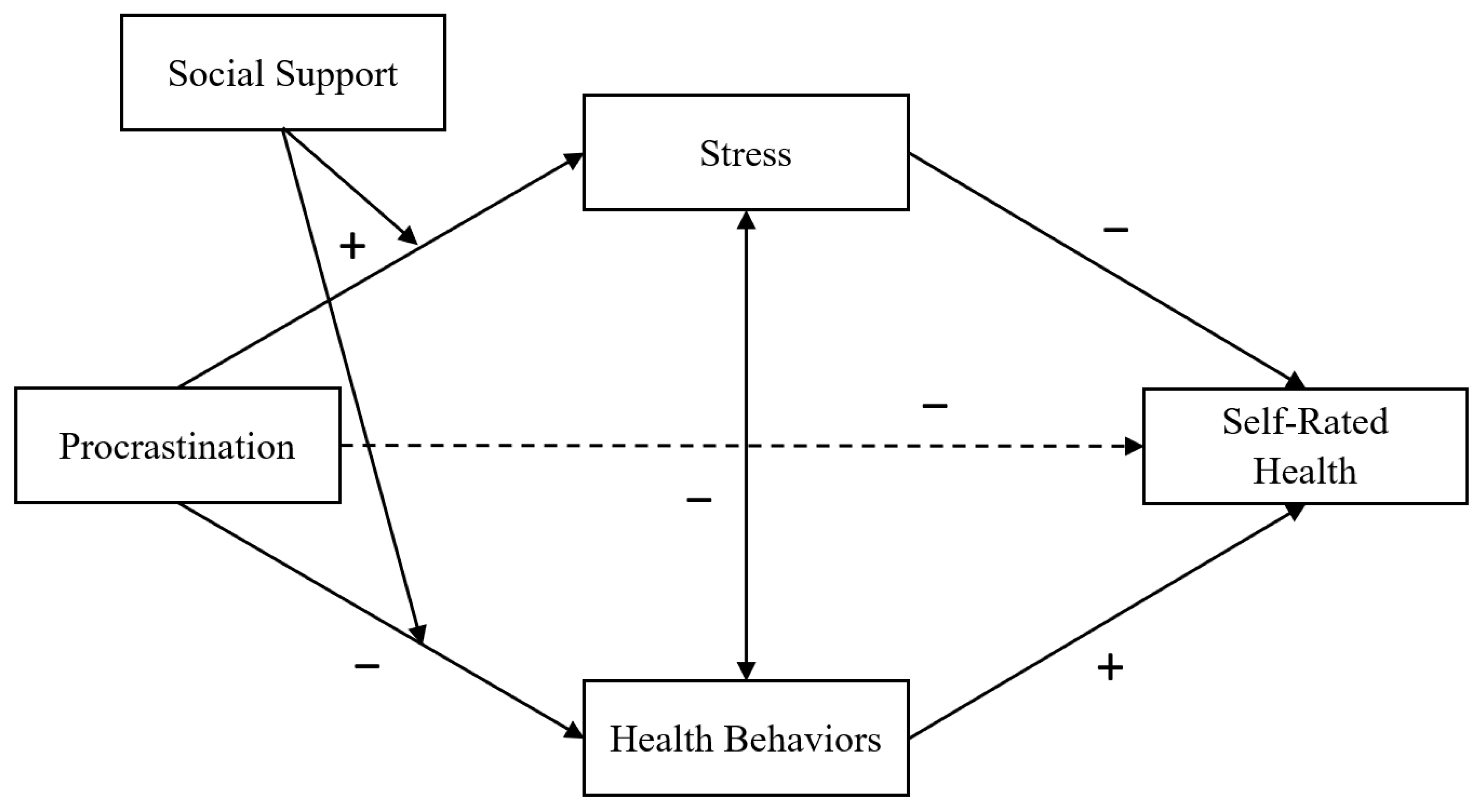 Ijerph 21 00898 g001