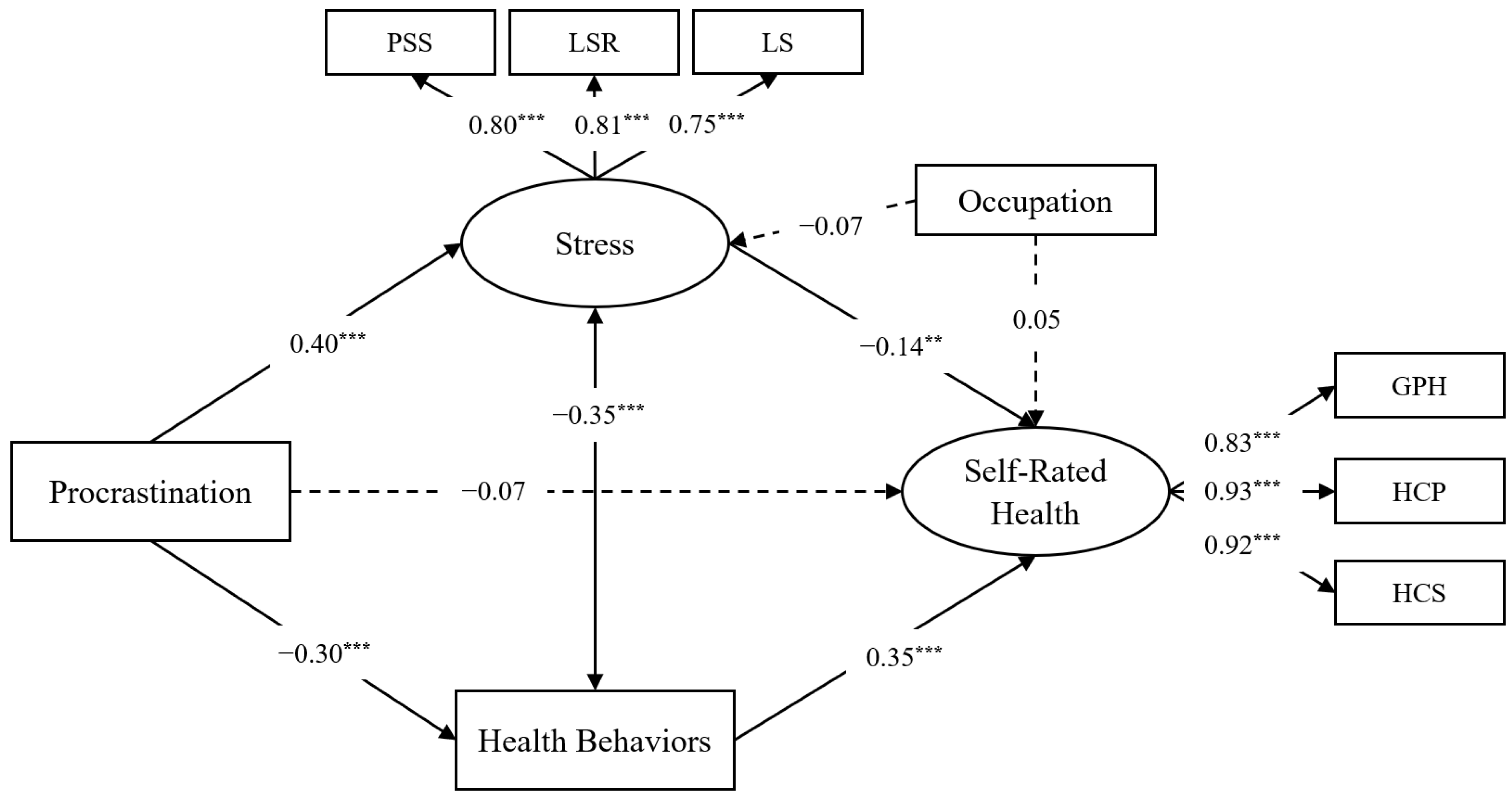 Ijerph 21 00898 g002