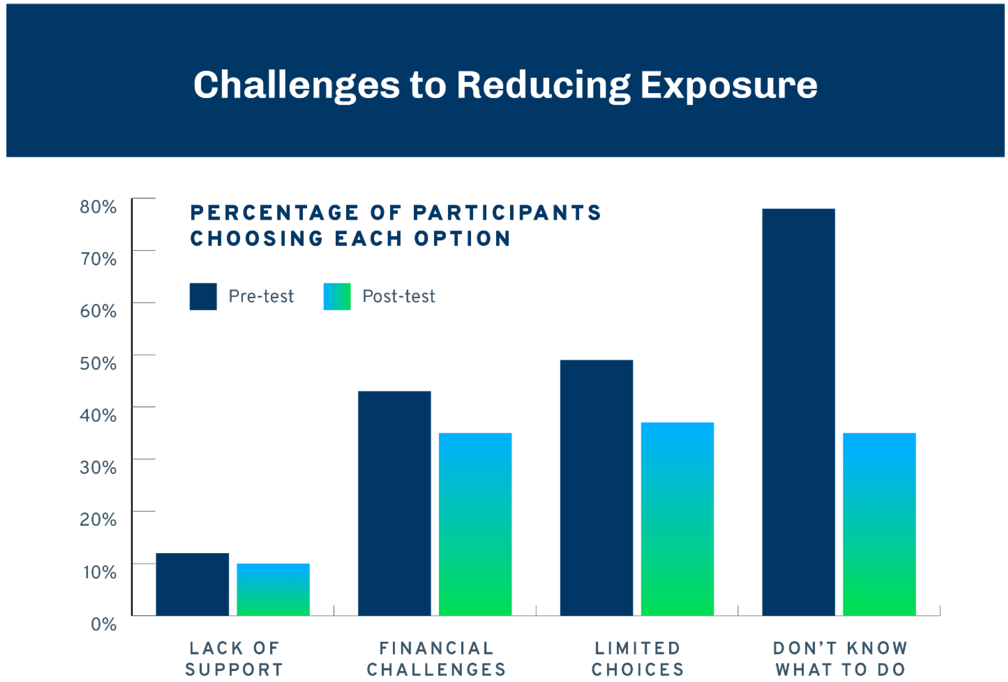 Ijerph 21 00905 g005