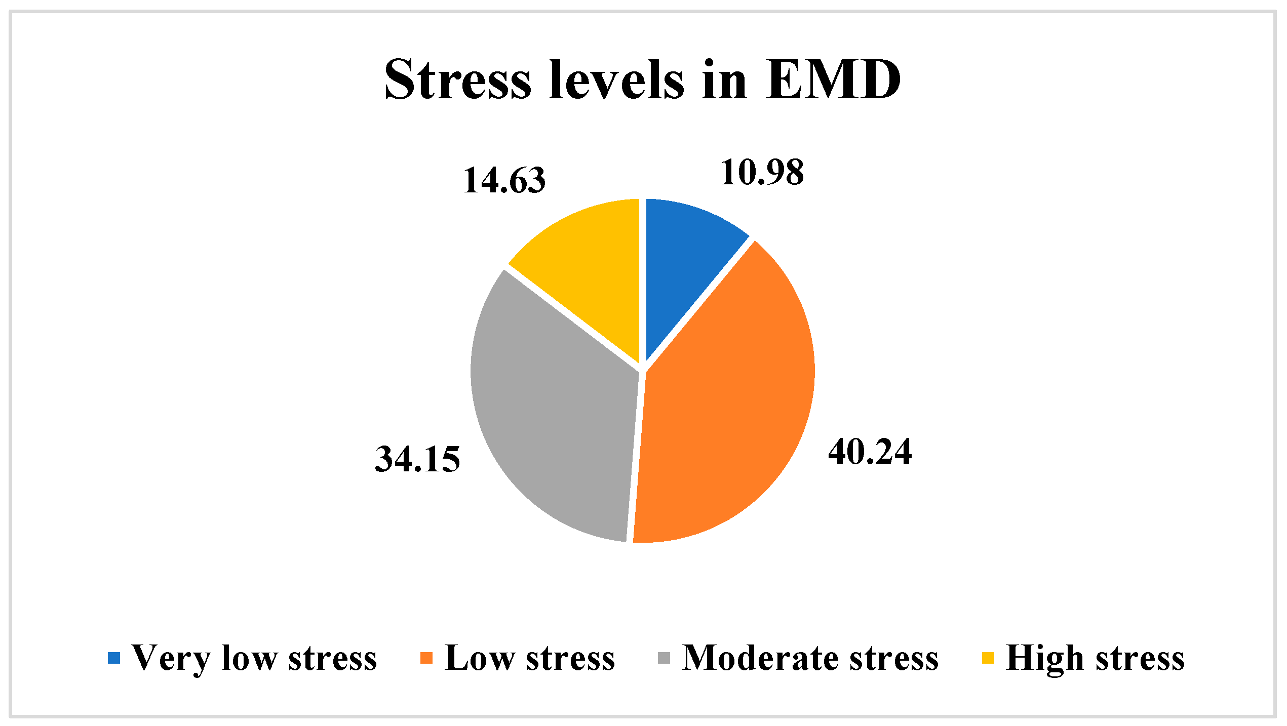 Ijerph 21 00912 g003