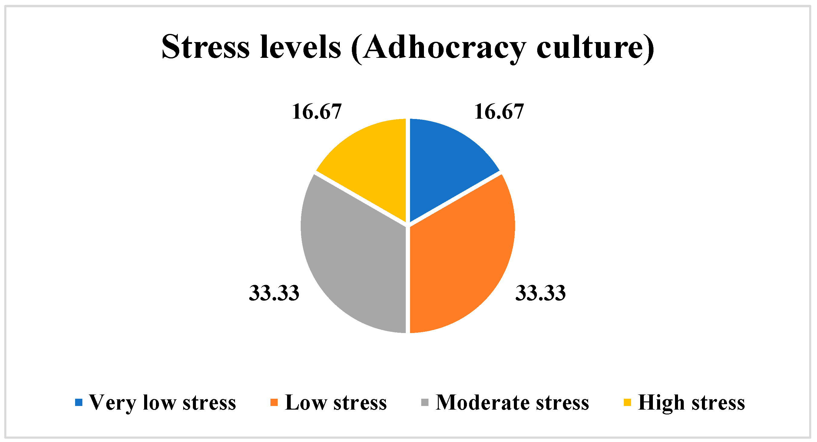 Ijerph 21 00912 g006