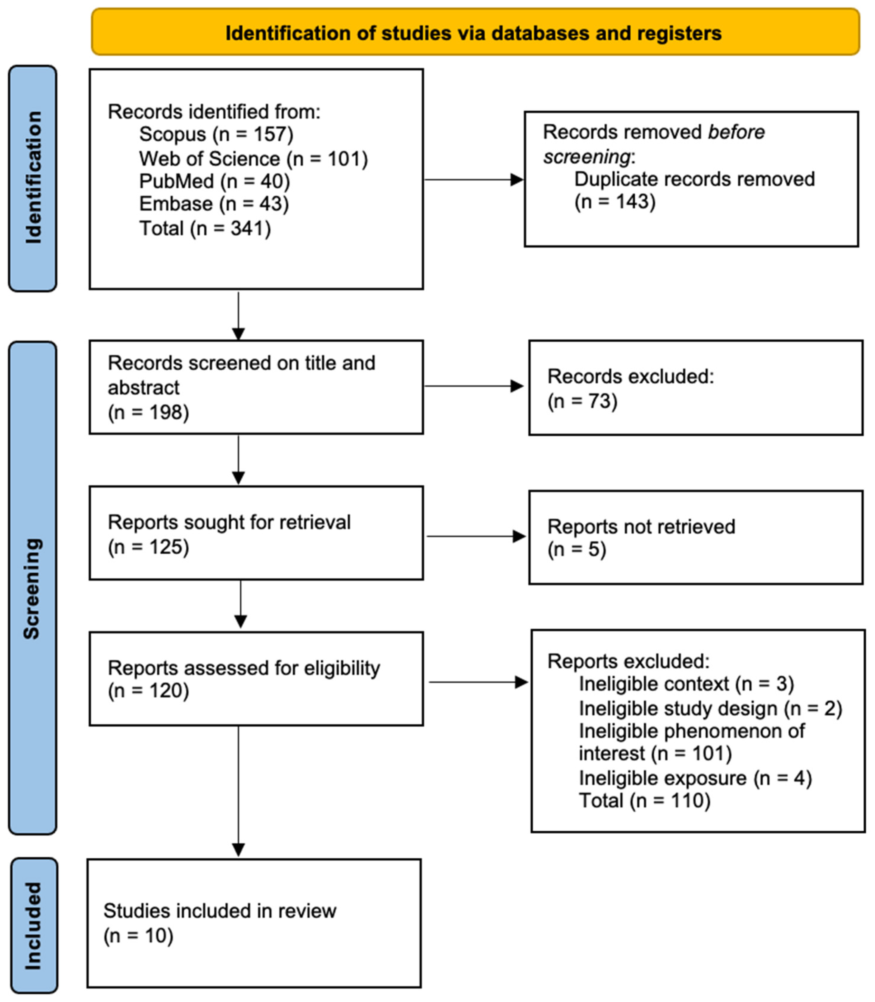 Ijerph 21 00916 g001