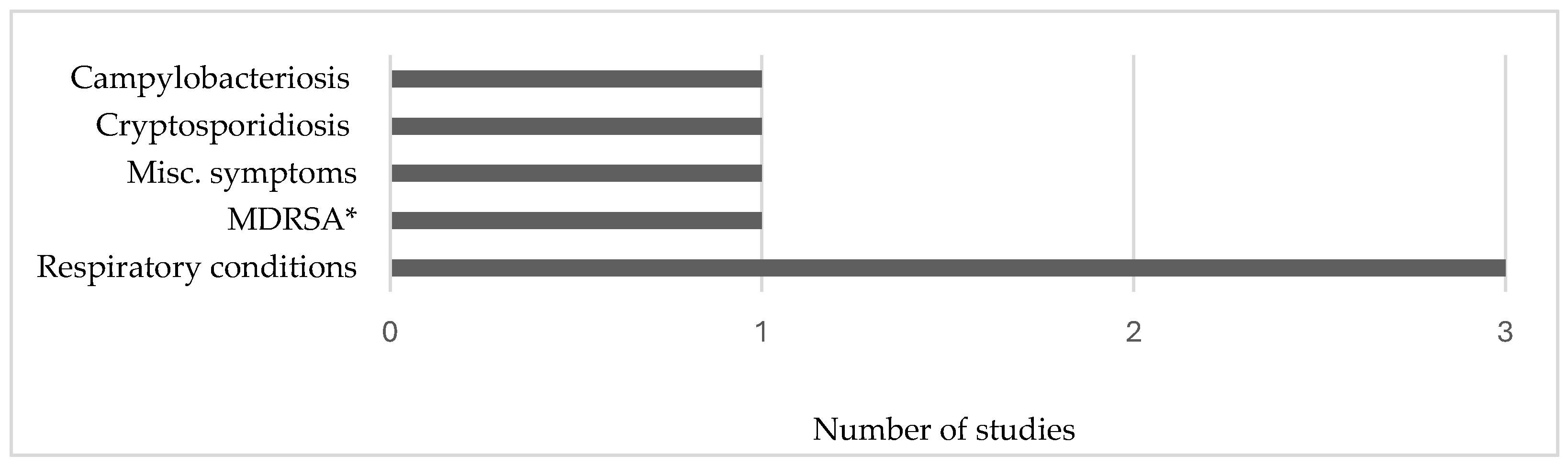 Ijerph 21 00916 g003