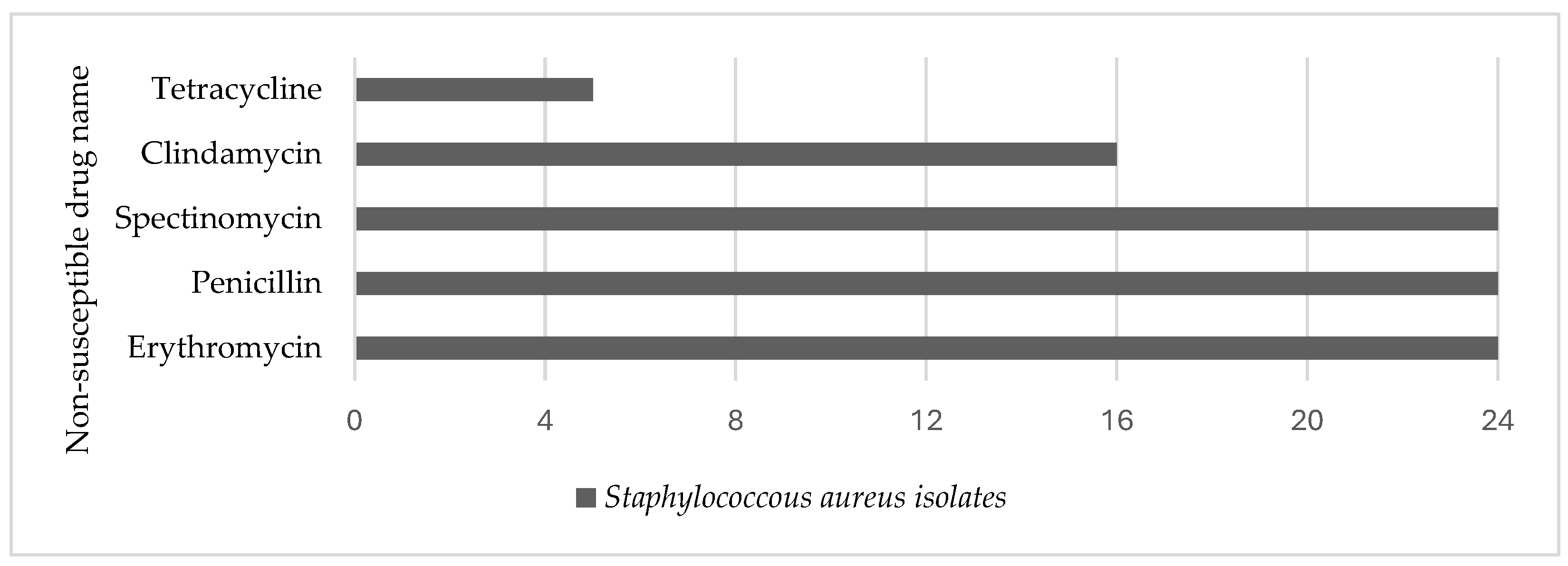 Ijerph 21 00916 g005