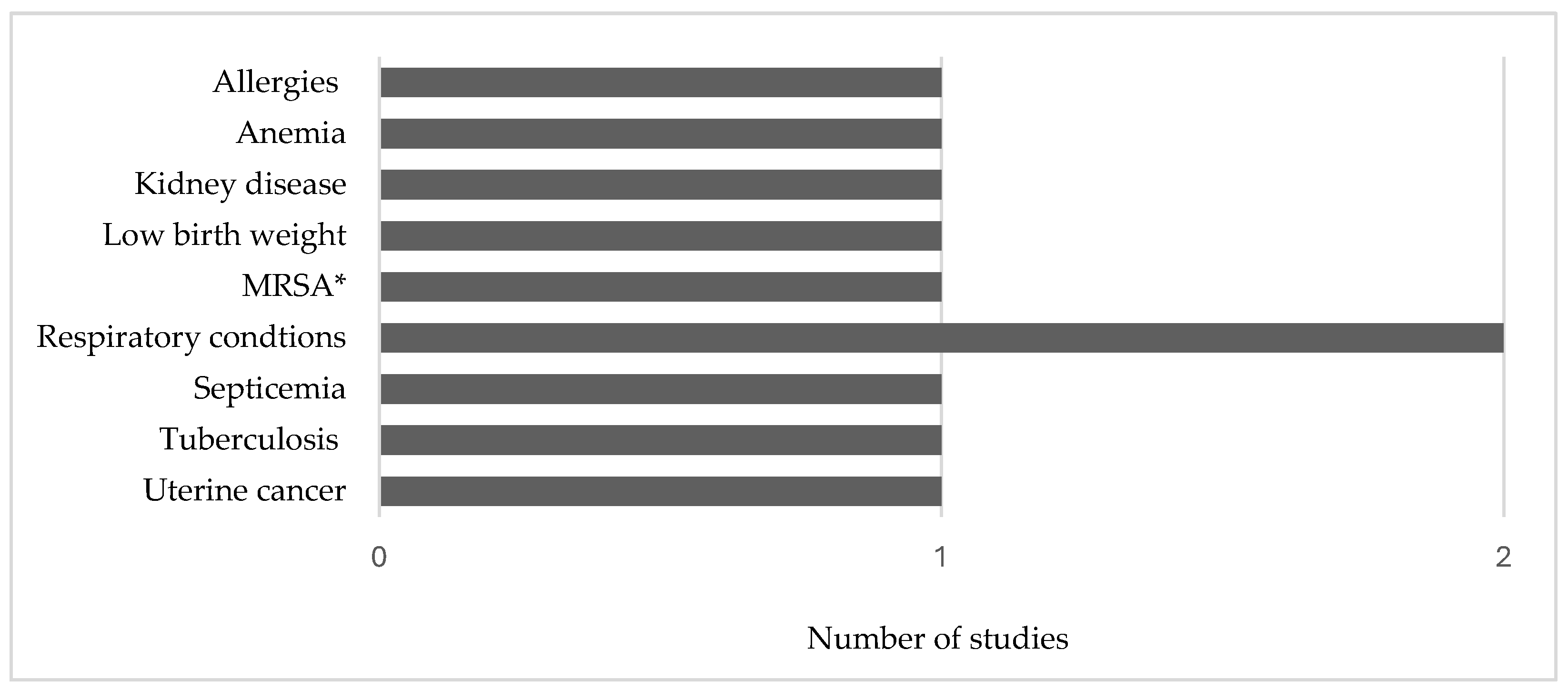 Ijerph 21 00916 g006