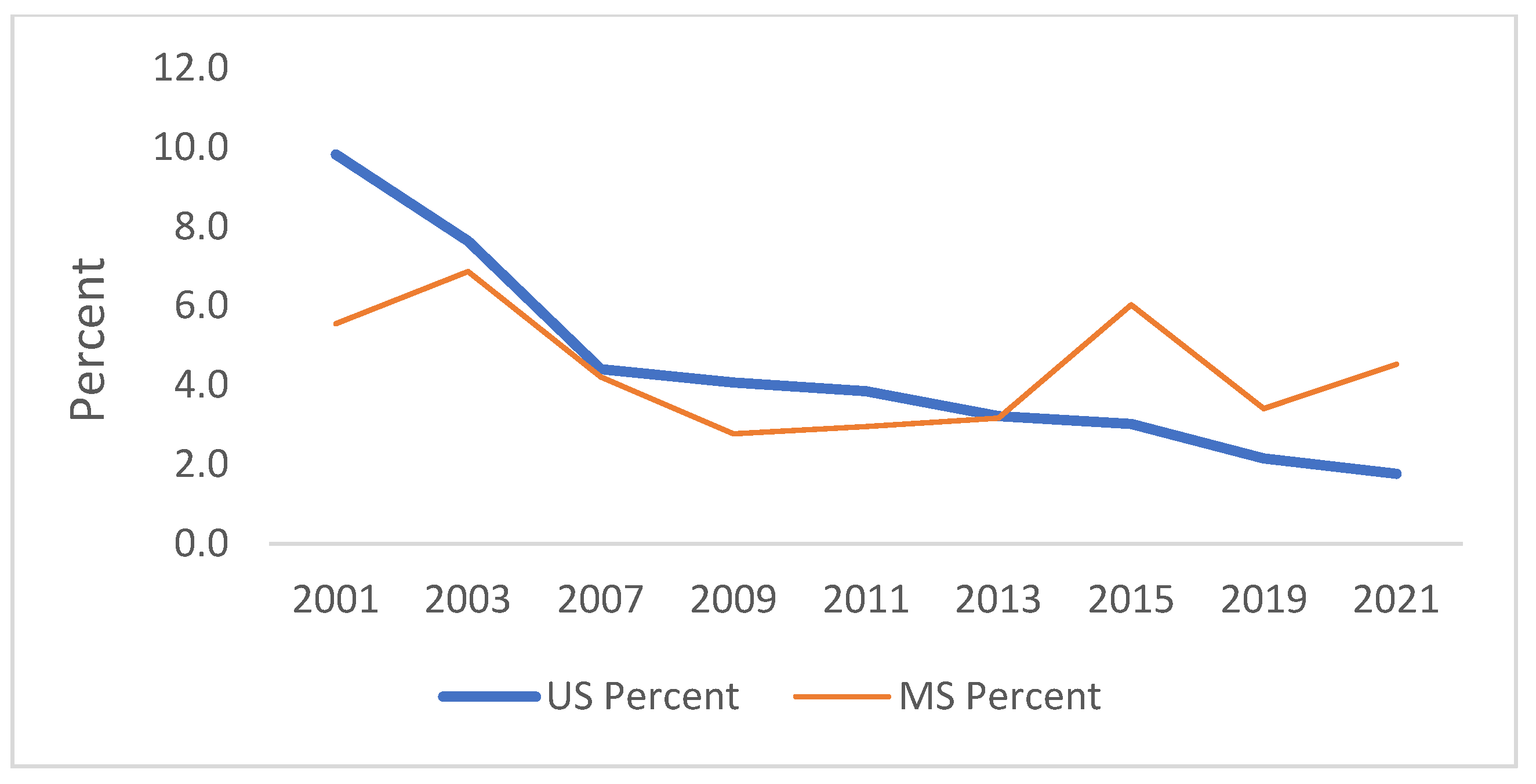 Ijerph 21 00919 g004 Ijerph 21 00919 g004