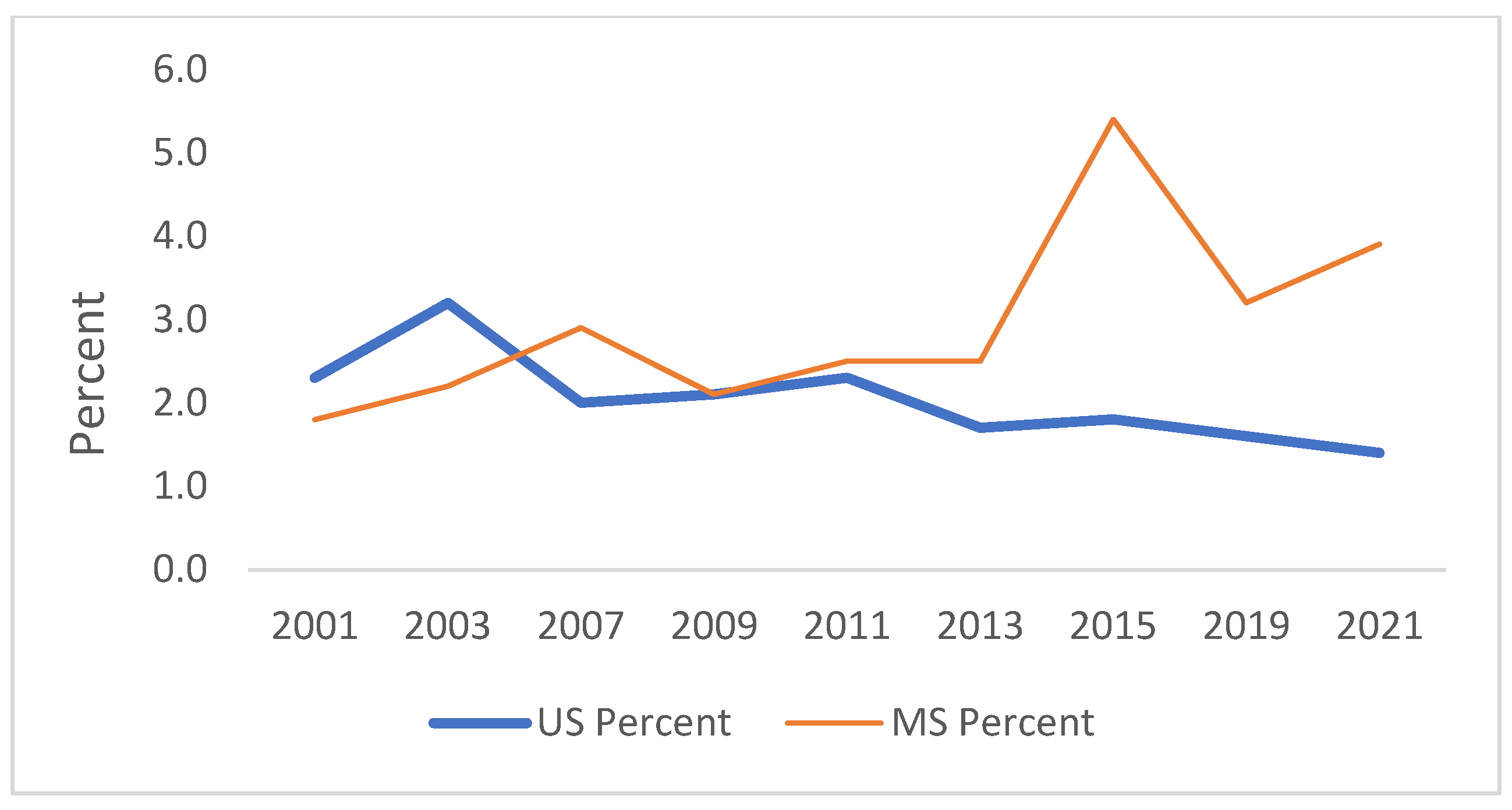 Ijerph 21 00919 g005 Ijerph 21 00919 g005