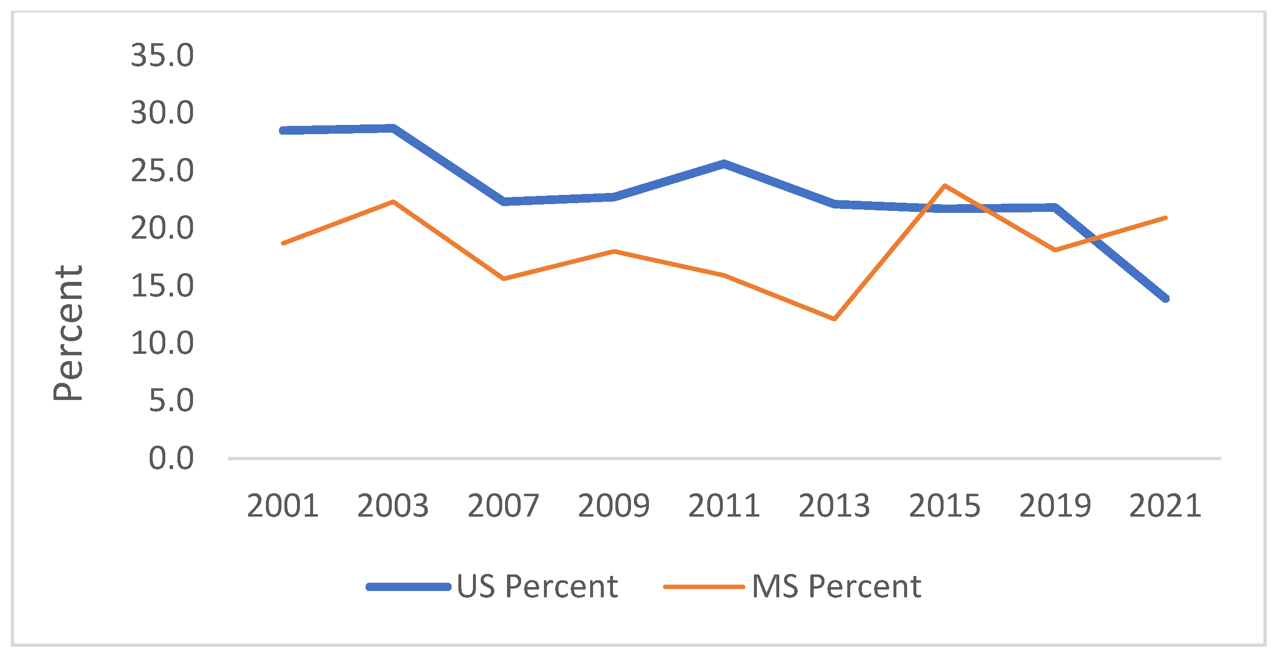 Ijerph 21 00919 g006 Ijerph 21 00919 g006
