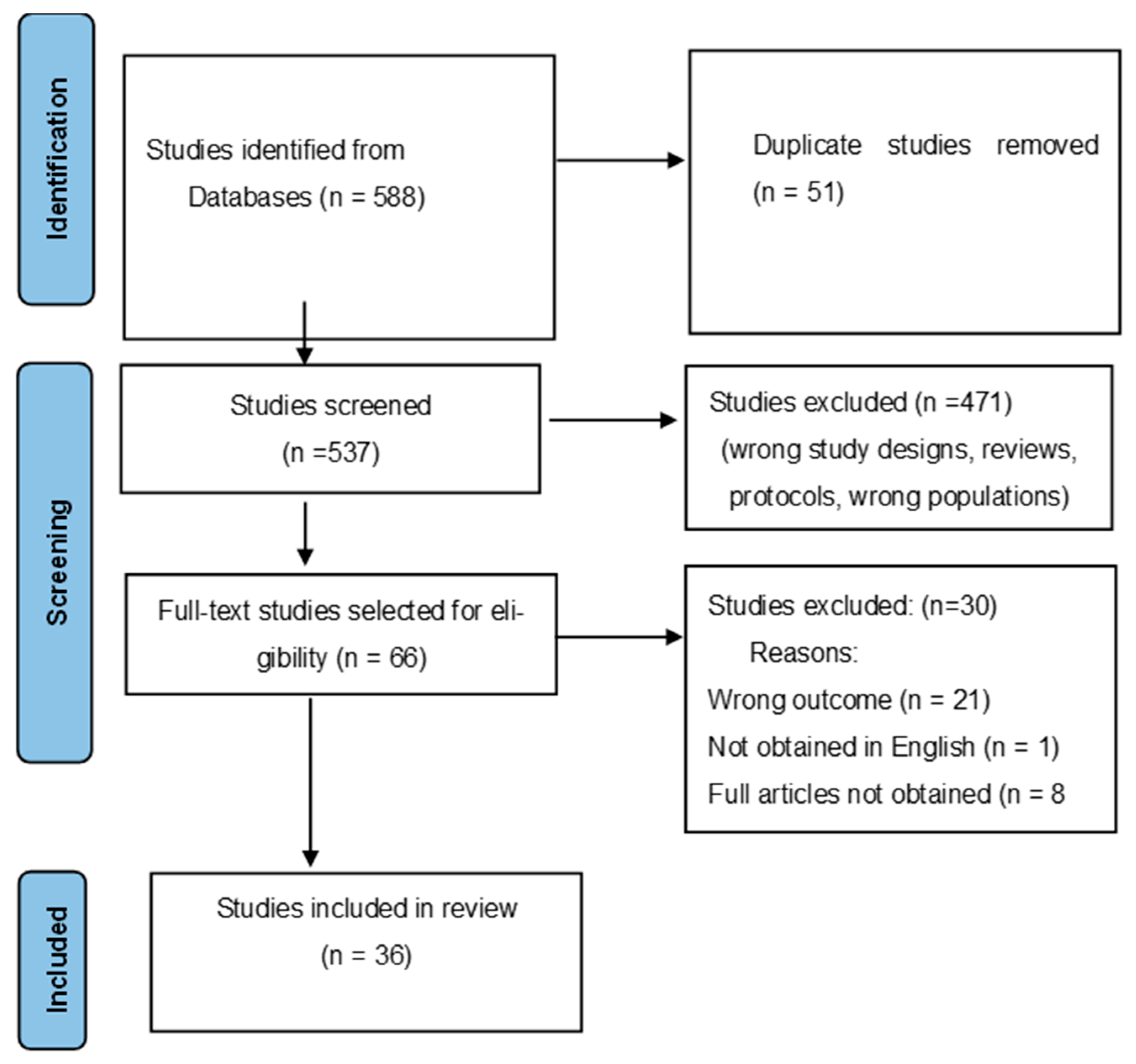 Ijerph 21 00921 g001