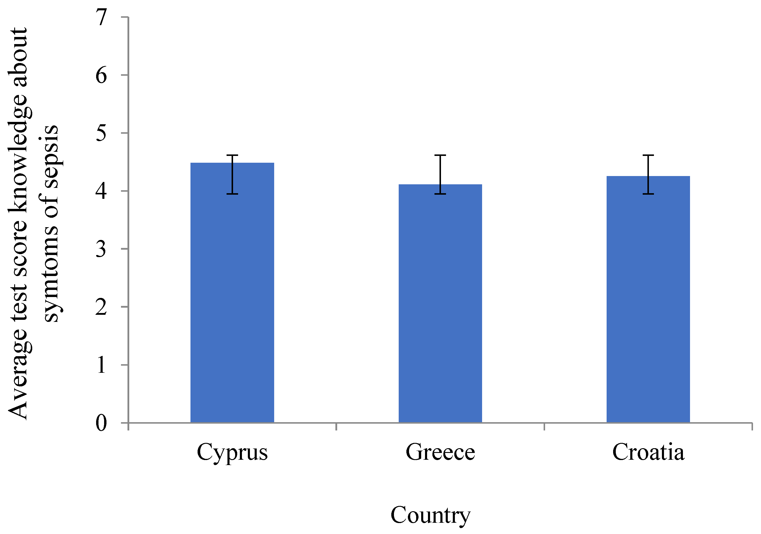 Ijerph 21 00922 g002